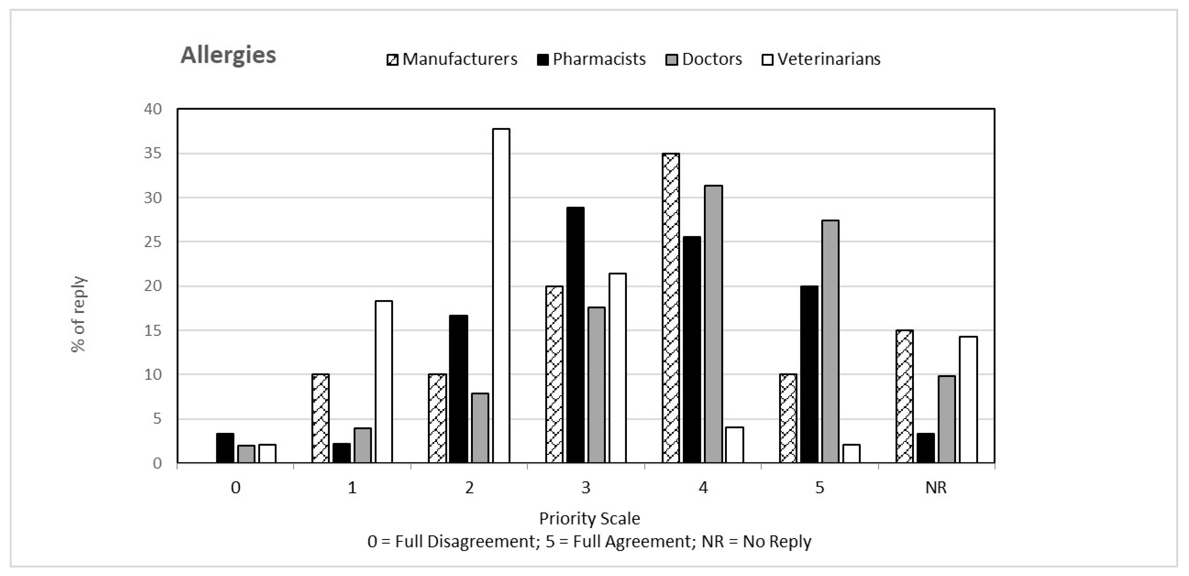 Ijerph 19 15936 g004 Ijerph 19 15936 g004