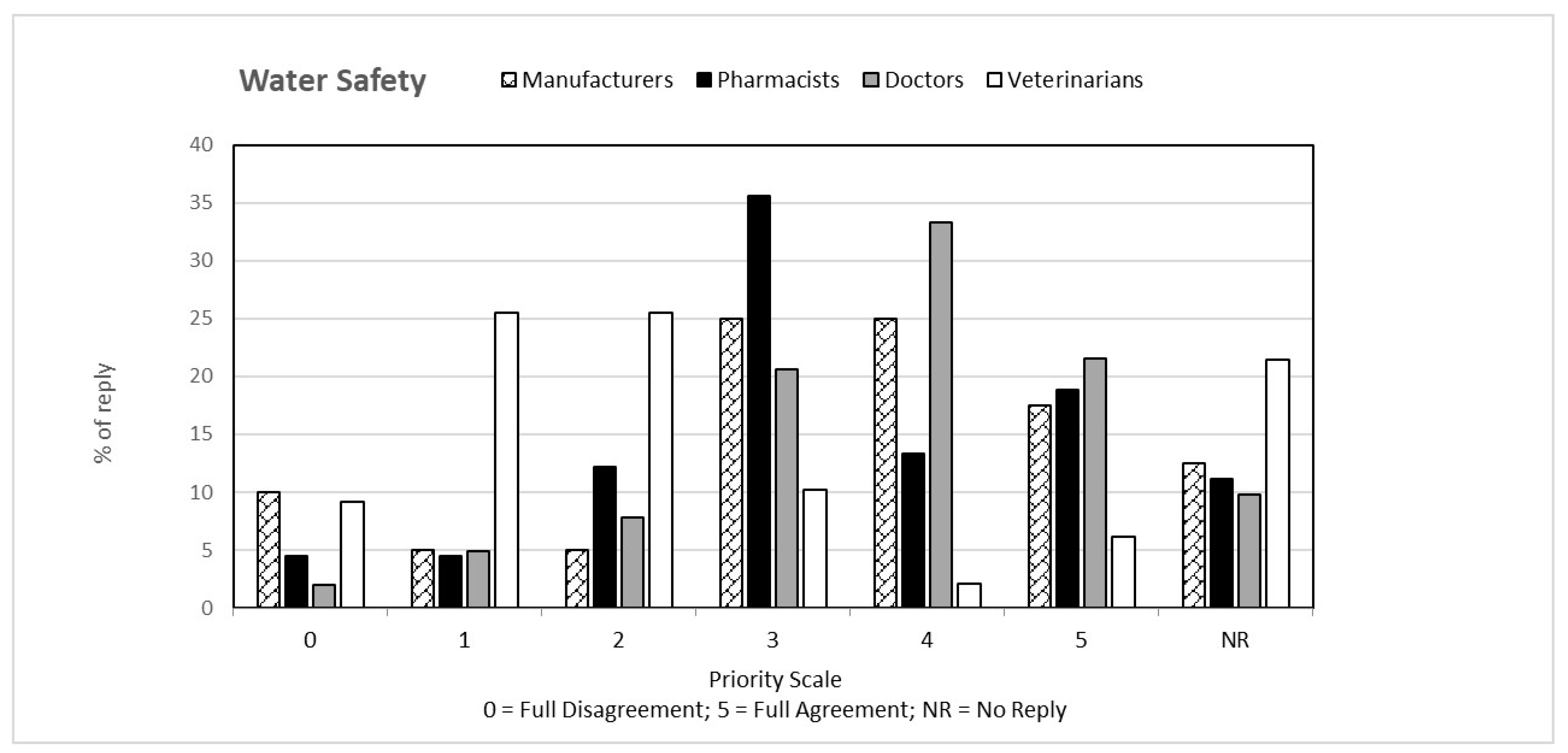 Ijerph 19 15936 g005 Ijerph 19 15936 g005