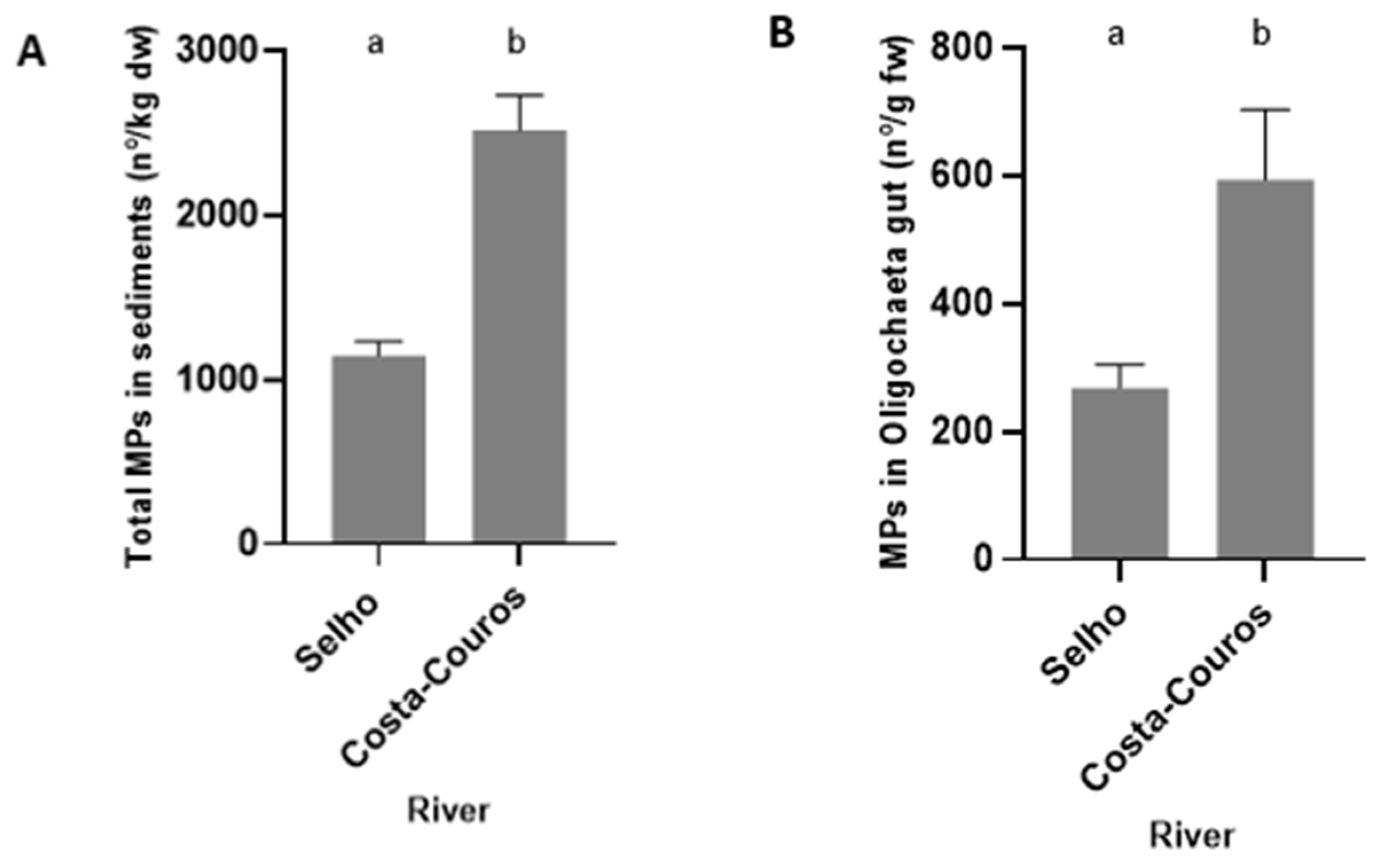 Ijerph 19 15956 g004 Ijerph 19 15956 g004