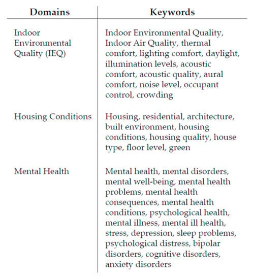 Eco-friendly Living Improves Mental Health