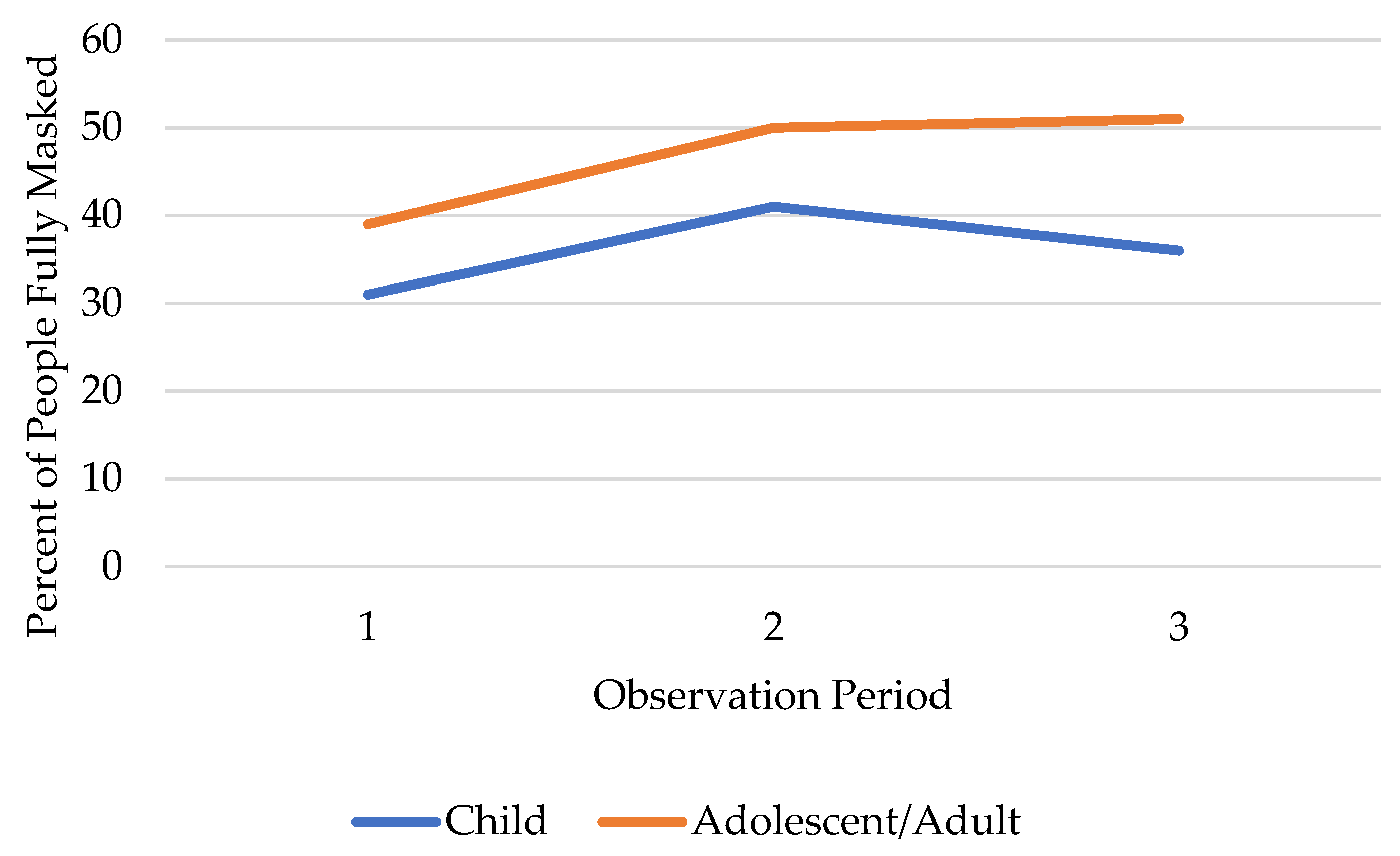 Ijerph 19 15982 g001