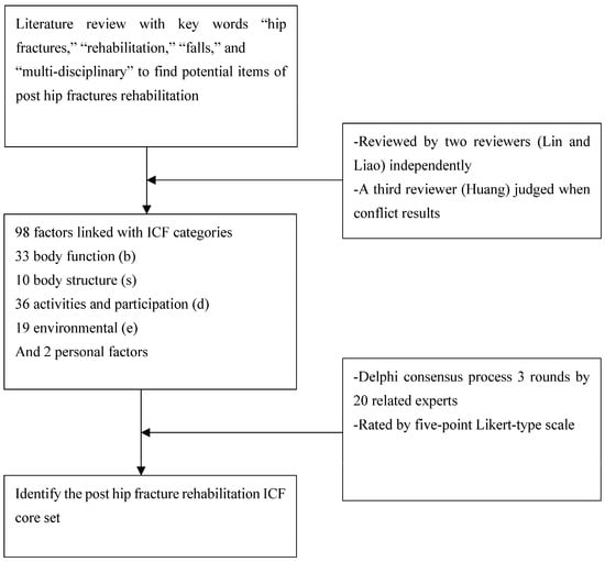 PDF) Effects of Extended Outpatient Rehabilitation After Hip Fracture: A  Randomized Controlled Trial