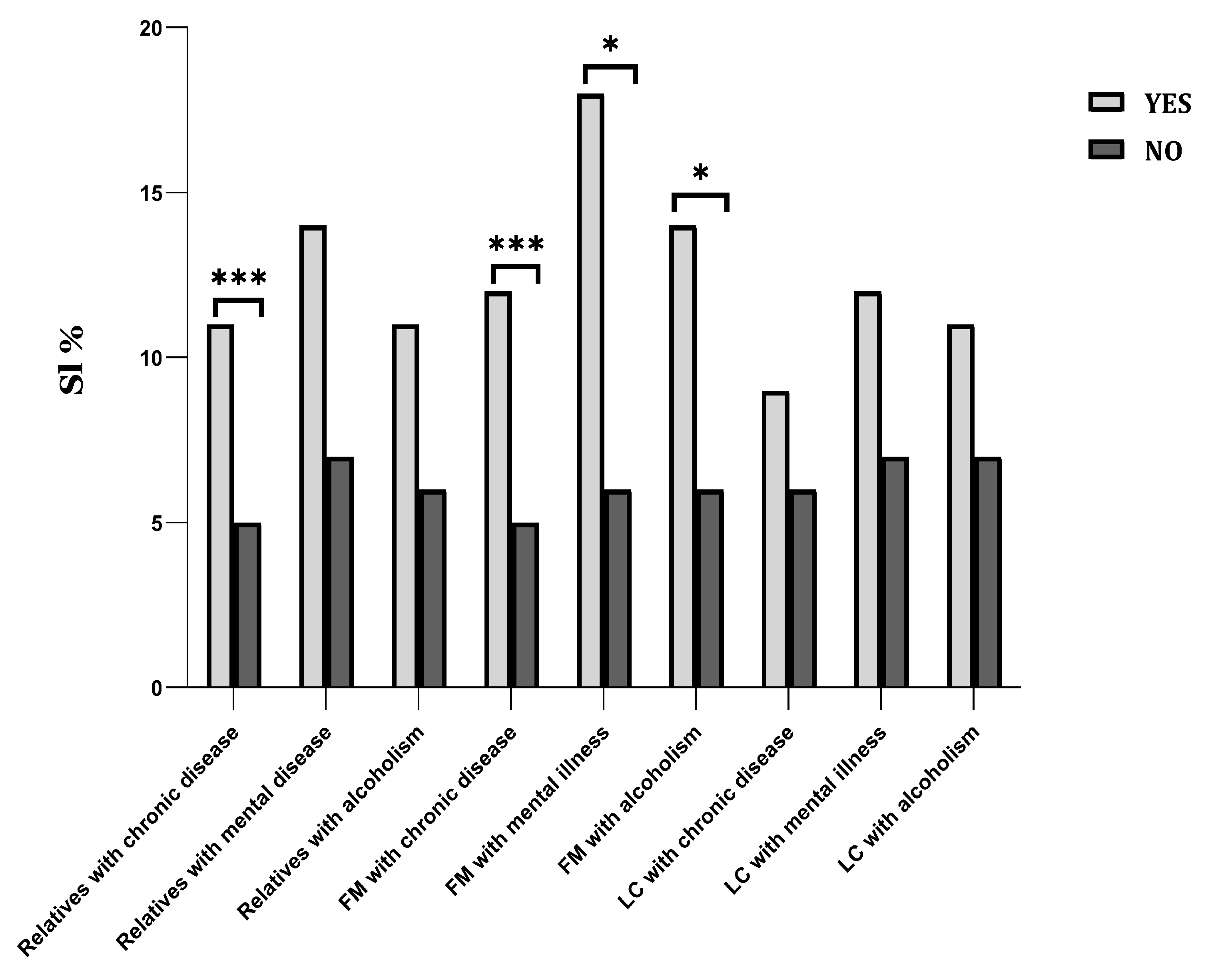 Ijerph Free Full Text Associations Between Suicidal Ideation And