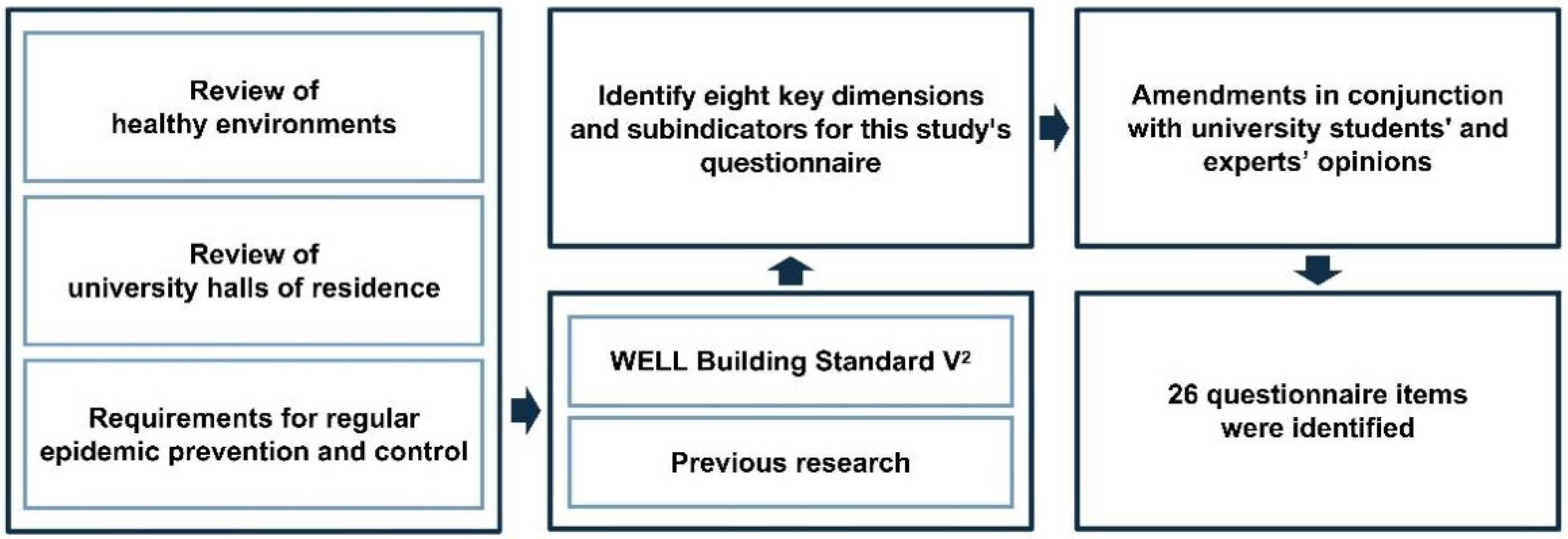 Ijerph 19 16014 g002 Ijerph 19 16014 g002