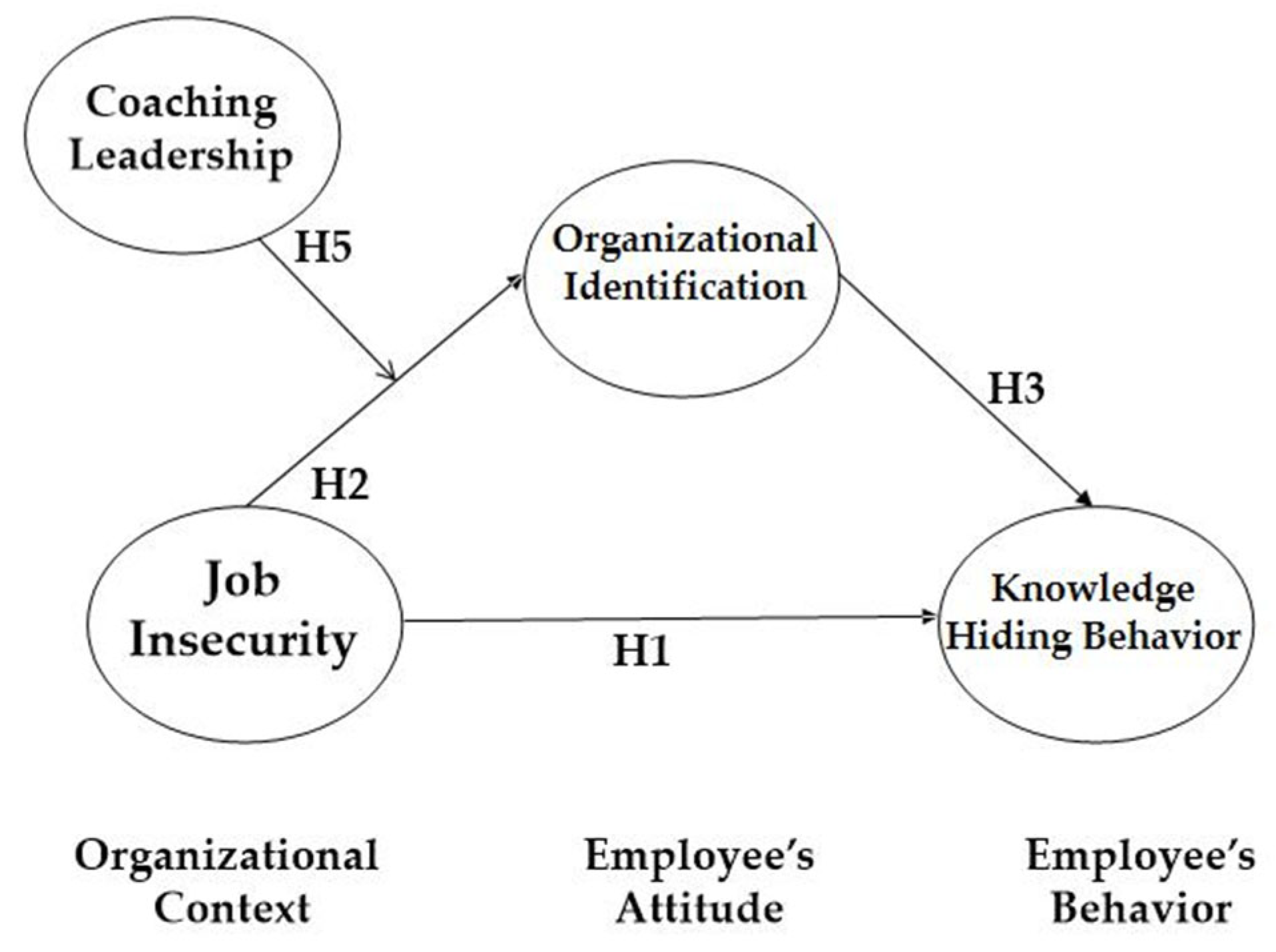 Ijerph 19 16017 g001 Ijerph 19 16017 g001