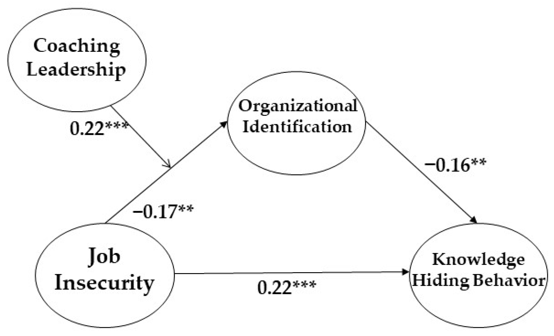 Ijerph 19 16017 g002 Ijerph 19 16017 g002