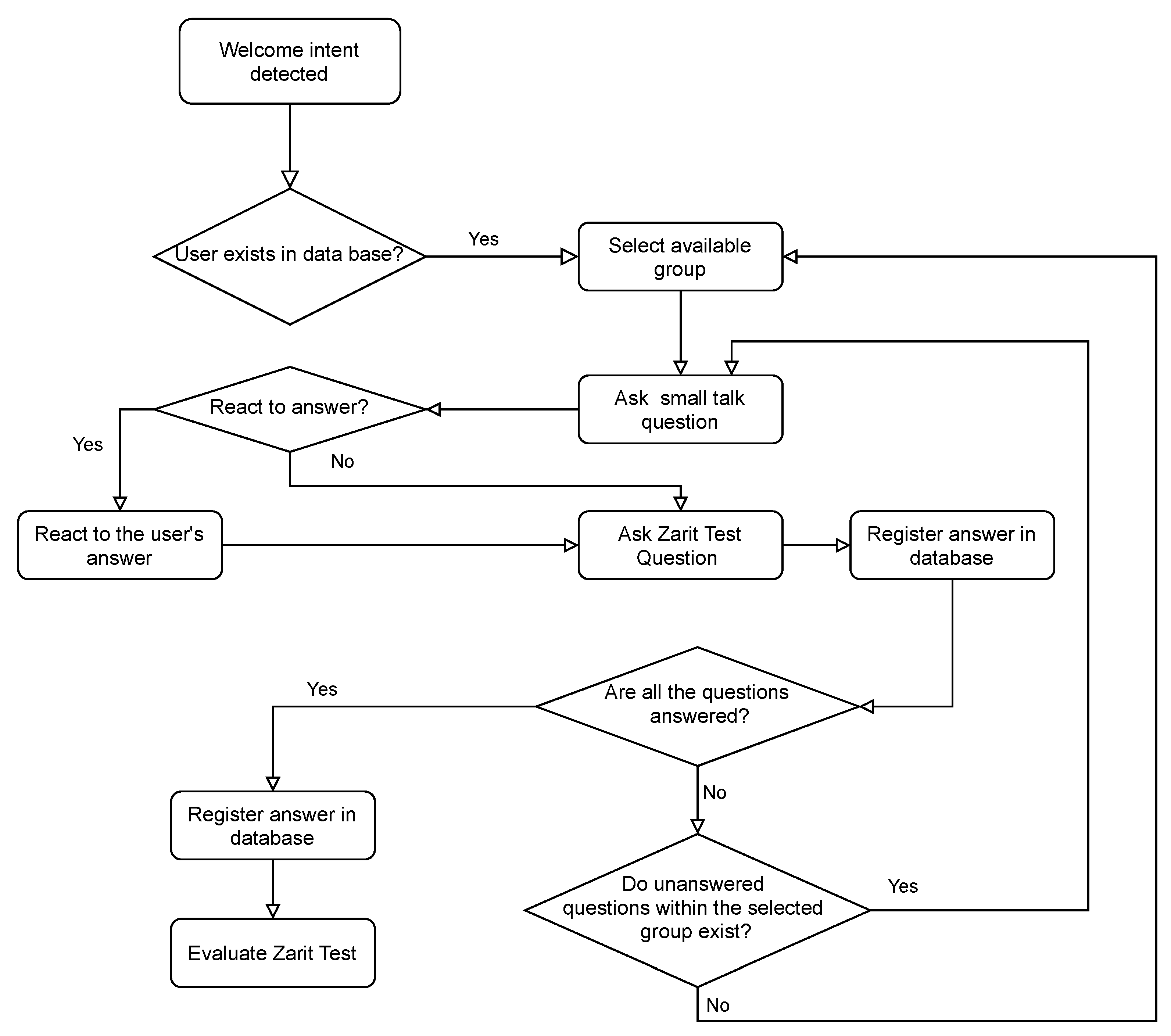 Ijerph 19 16019 g007 Ijerph 19 16019 g007