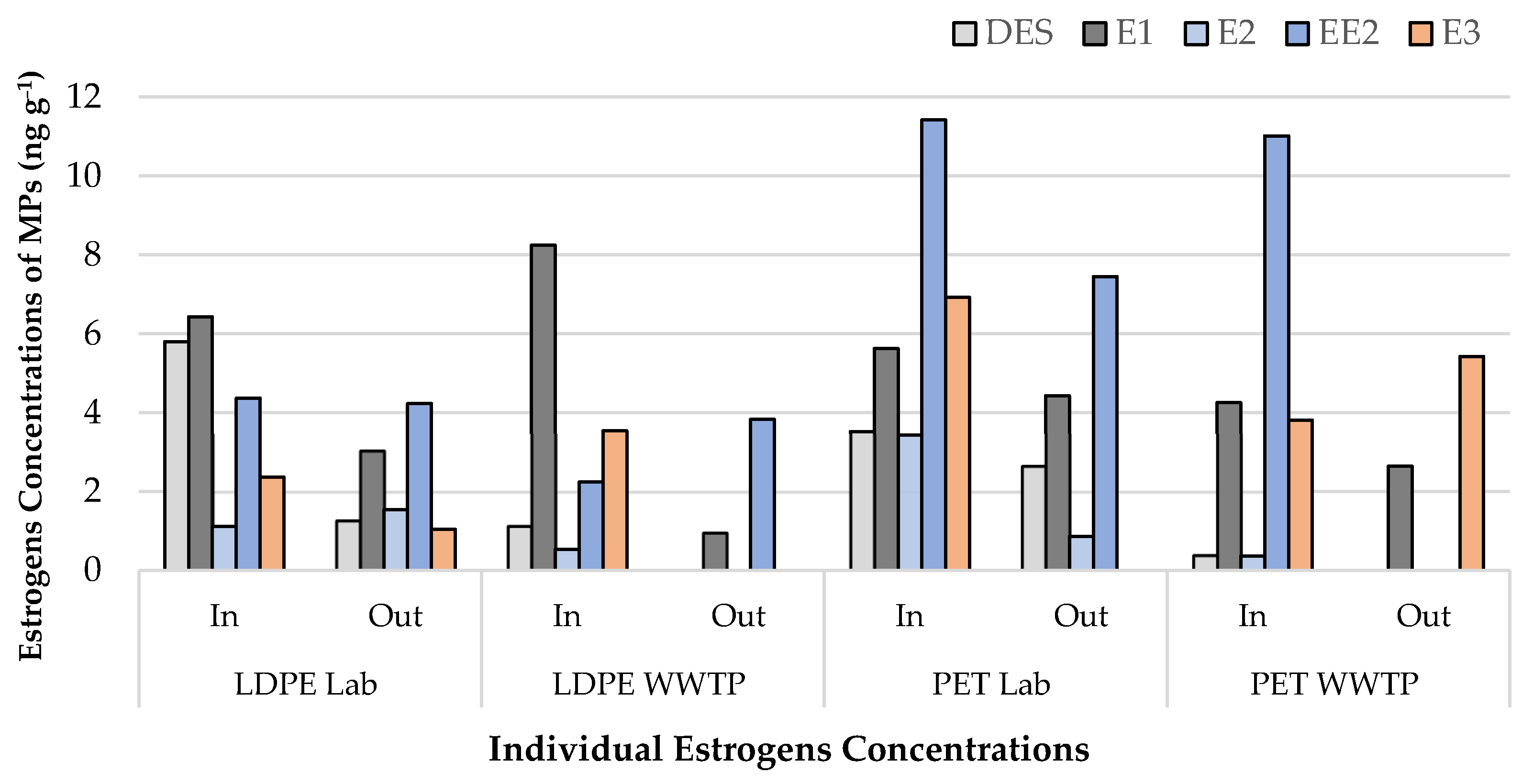 Ijerph 19 16027 g002 Ijerph 19 16027 g002