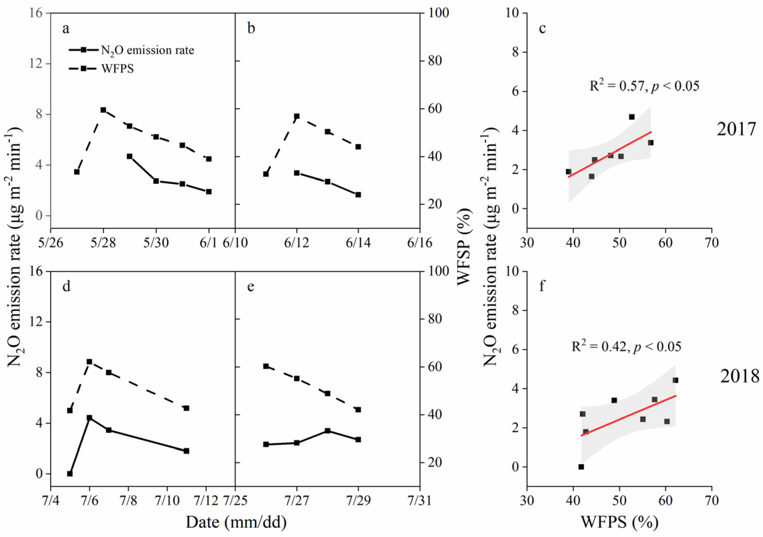 Ijerph 19 16030 g002