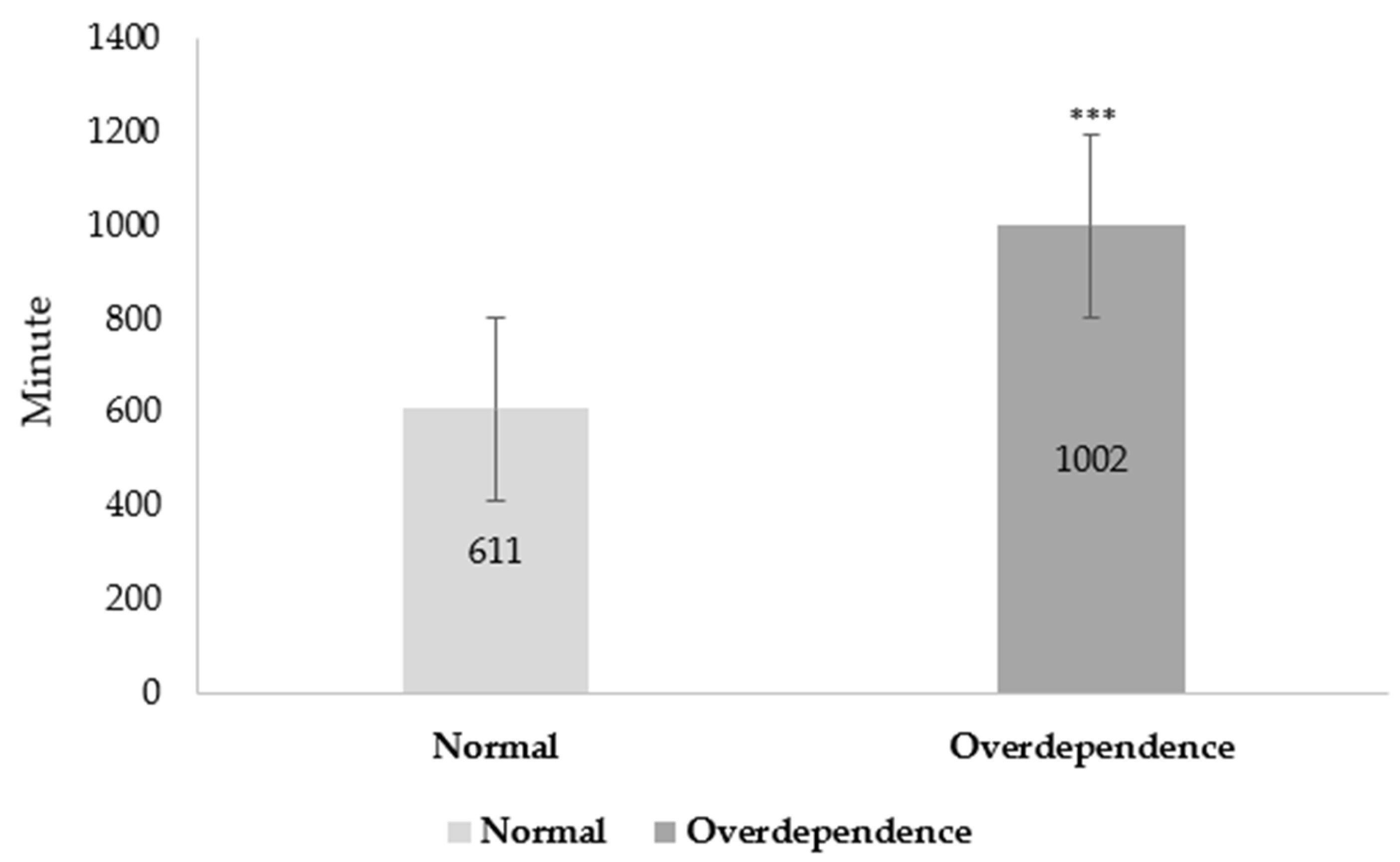 Ijerph 19 16034 g001 Ijerph 19 16034 g001