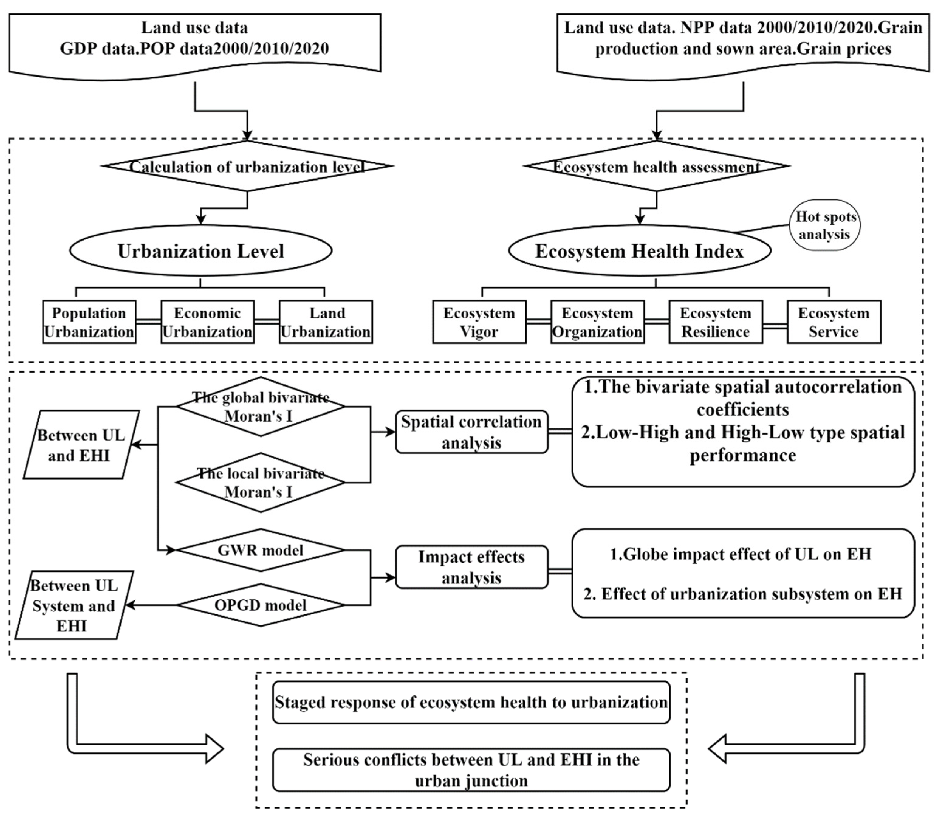 Ijerph 19 16053 g002