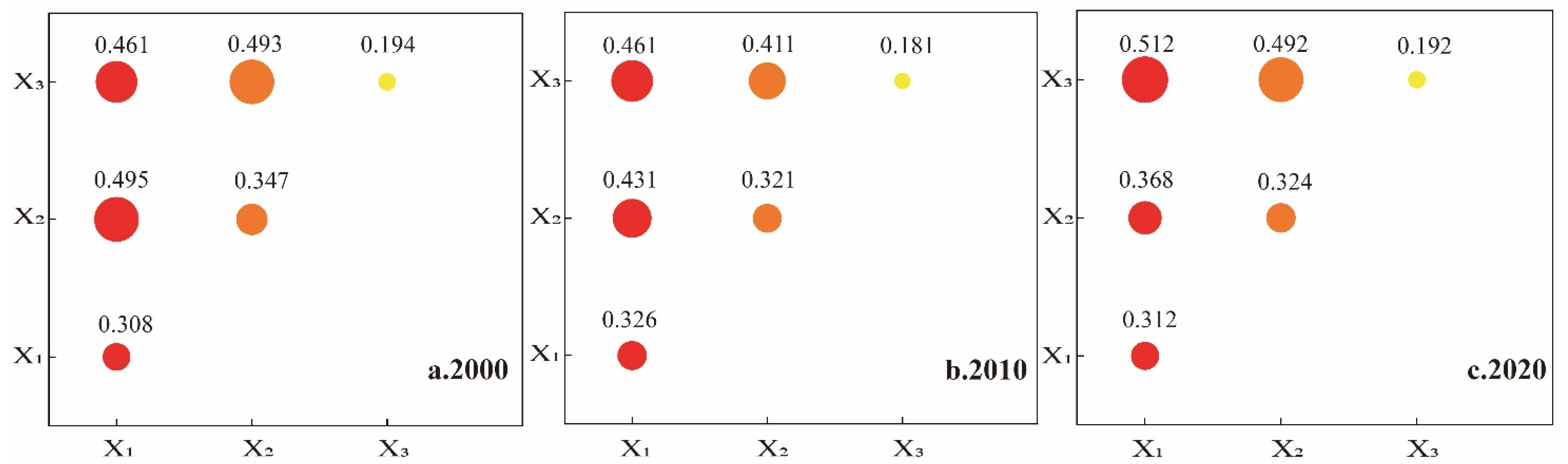 Ijerph 19 16053 g009