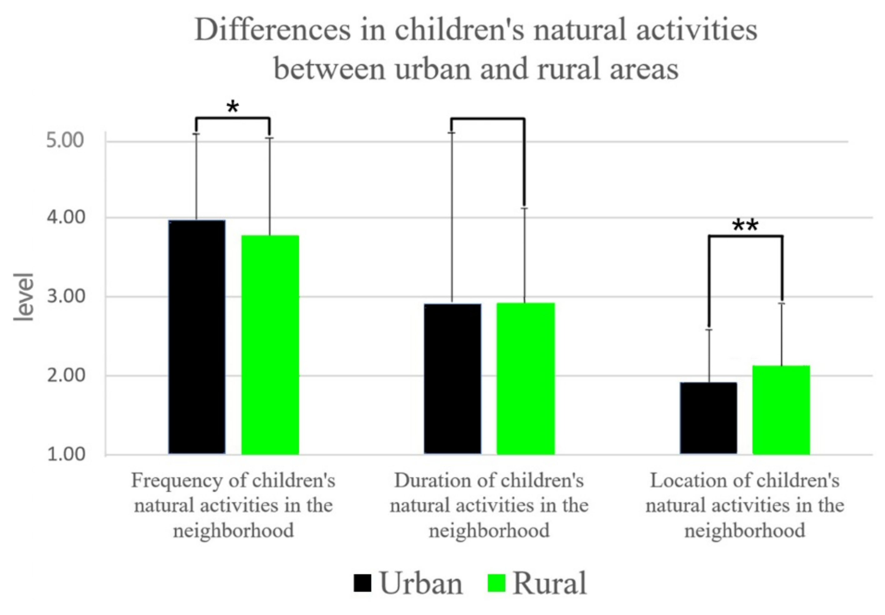 Ijerph 19 16087 g004a Ijerph 19 16087 g004a
