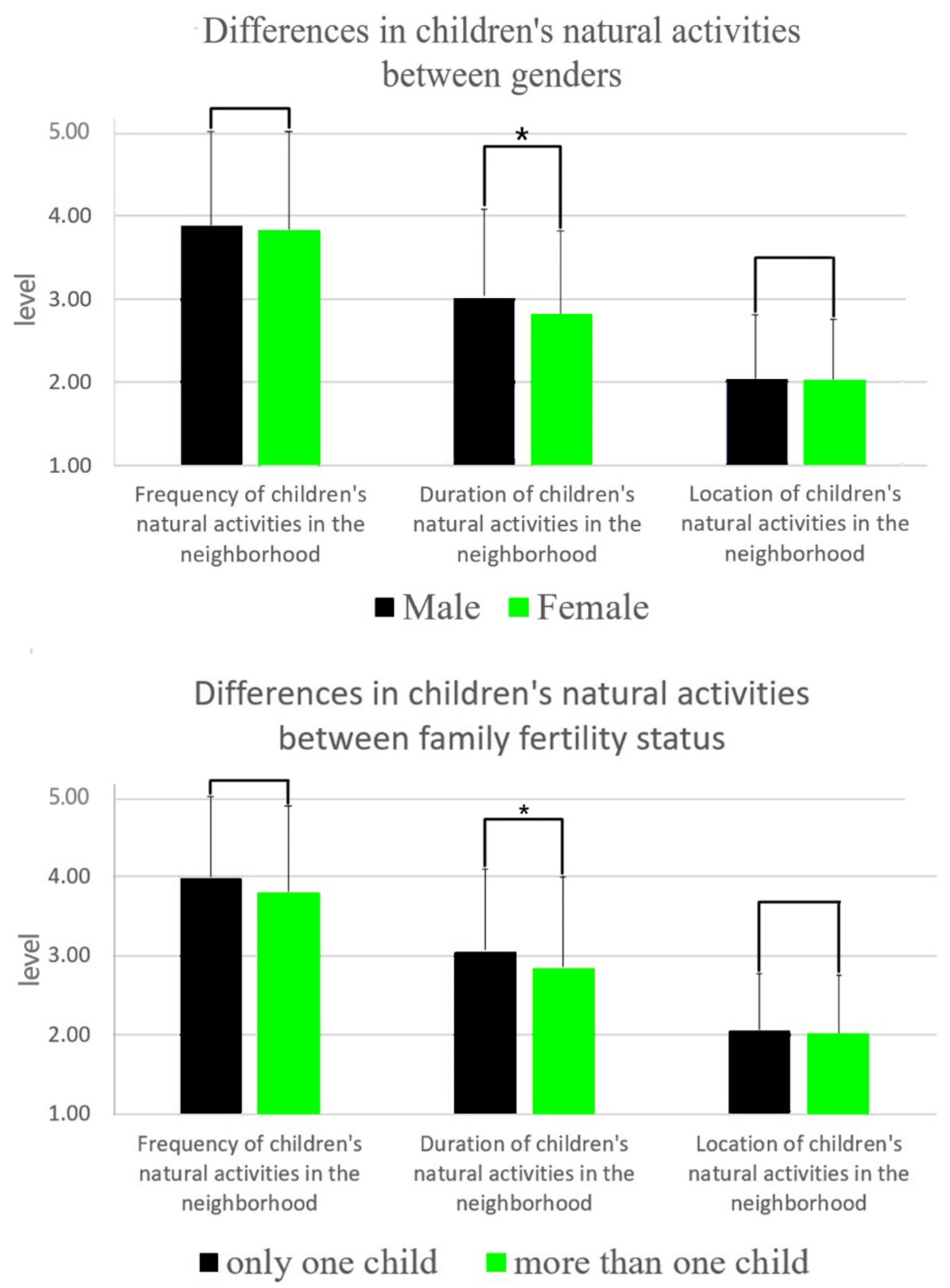Ijerph 19 16087 g004b Ijerph 19 16087 g004b