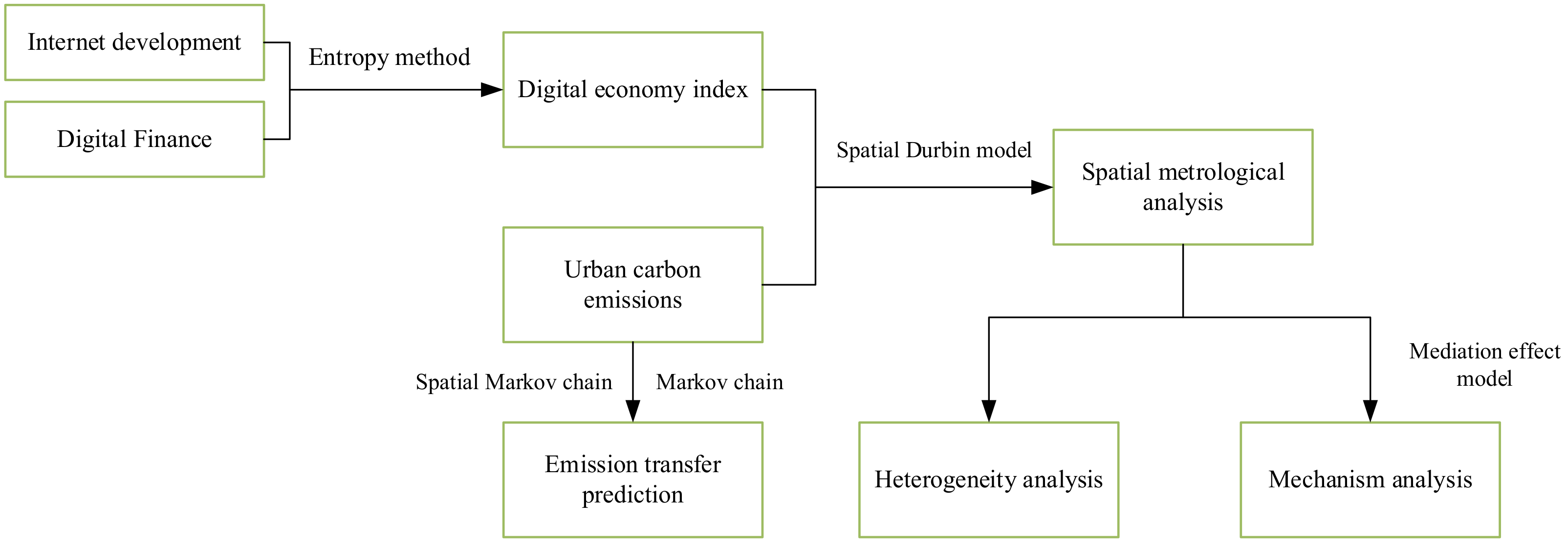 Ijerph 19 16094 g001