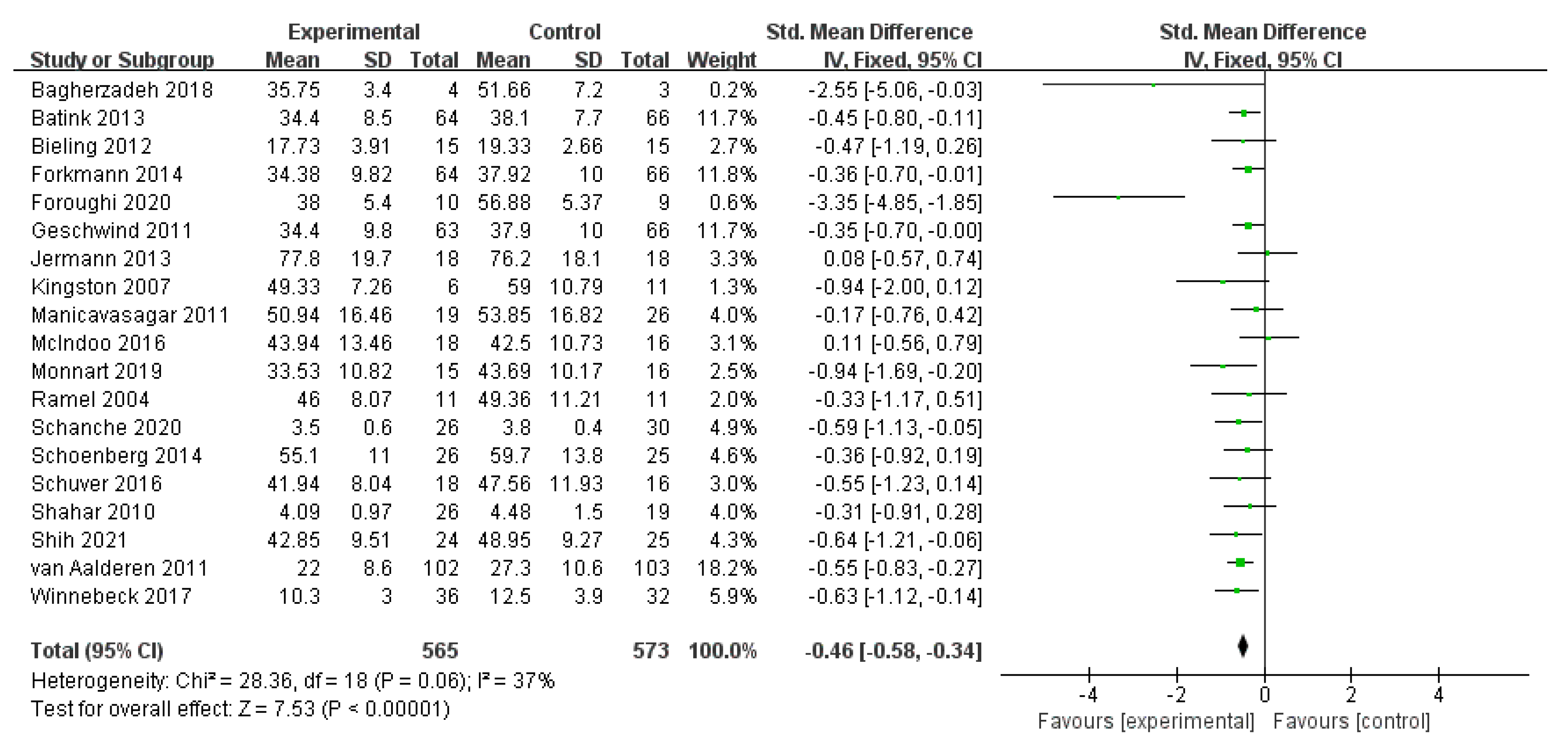 Ijerph 19 16101 g003 Ijerph 19 16101 g003
