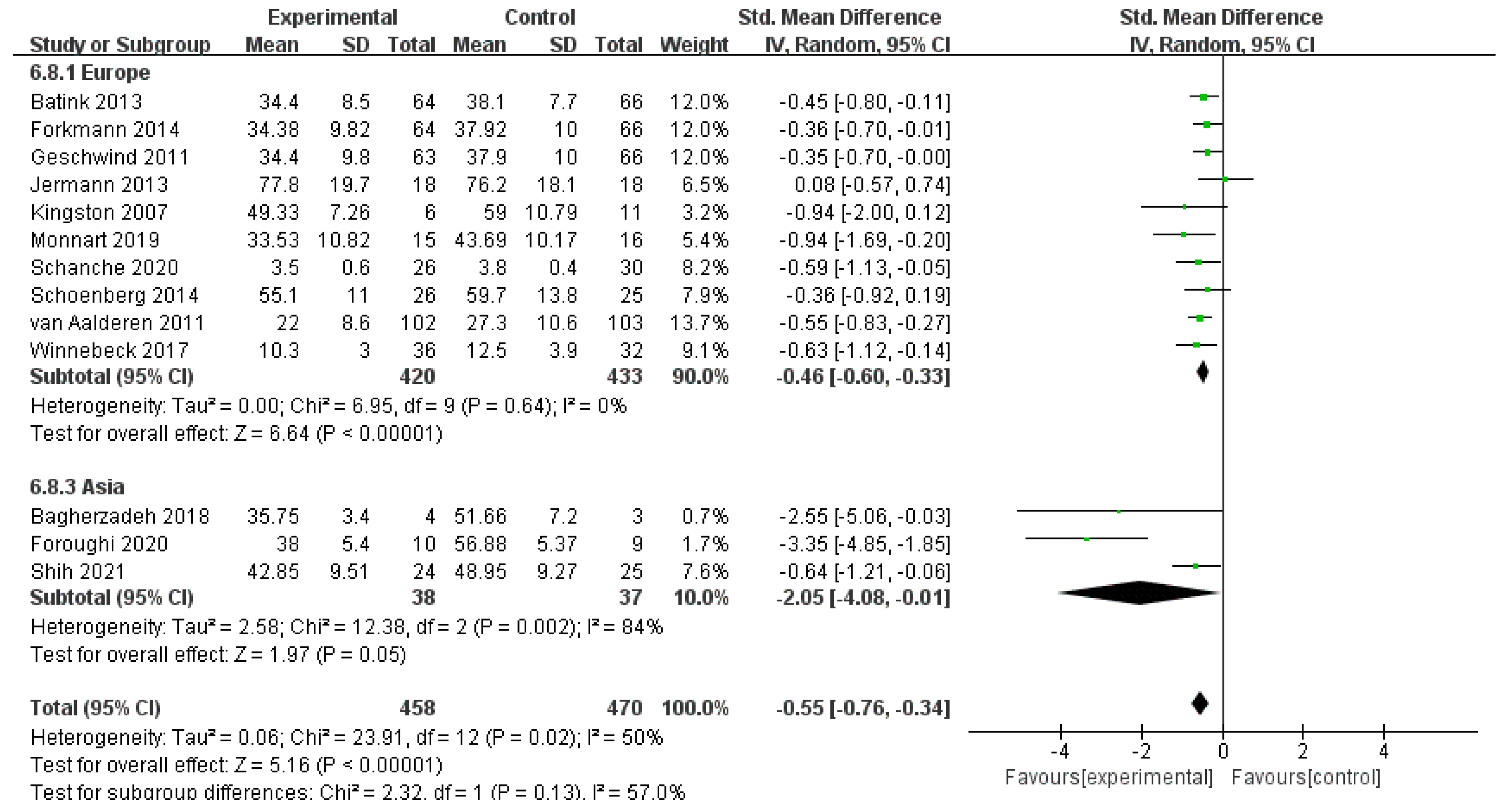 Ijerph 19 16101 g004 Ijerph 19 16101 g004