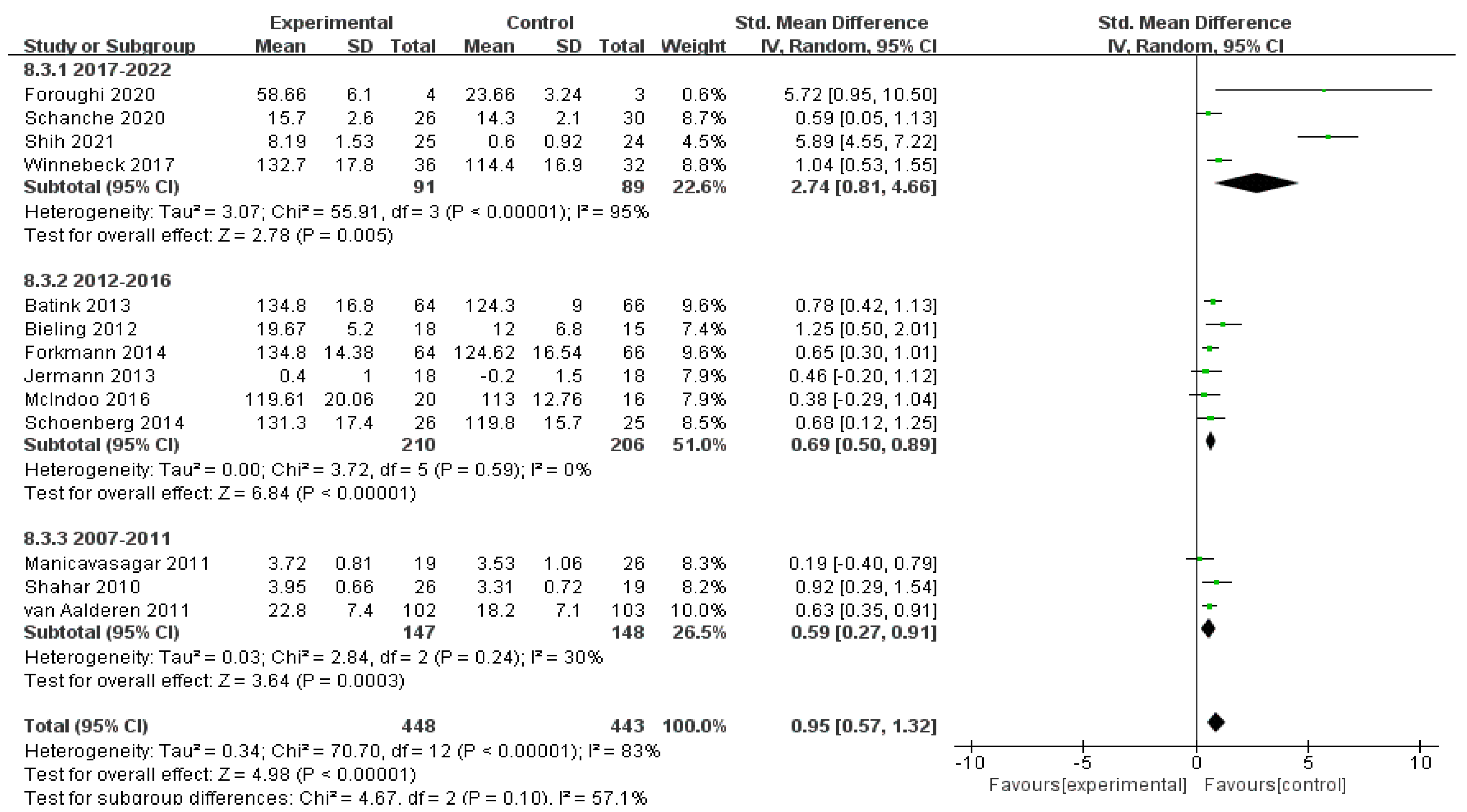 Ijerph 19 16101 g006 Ijerph 19 16101 g006