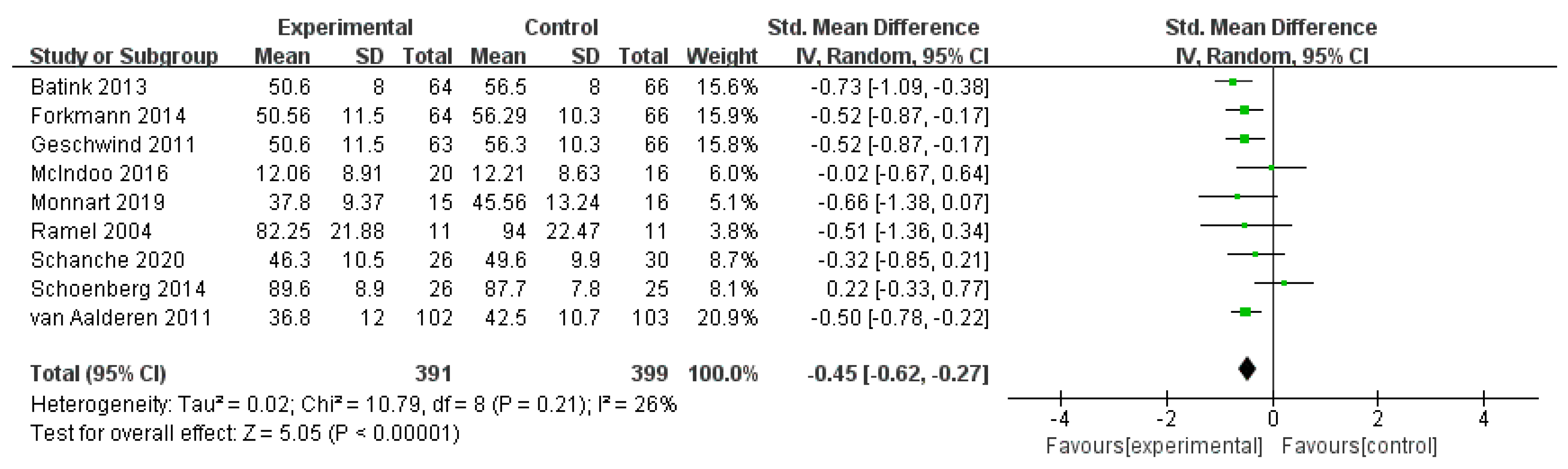 Ijerph 19 16101 g008 Ijerph 19 16101 g008