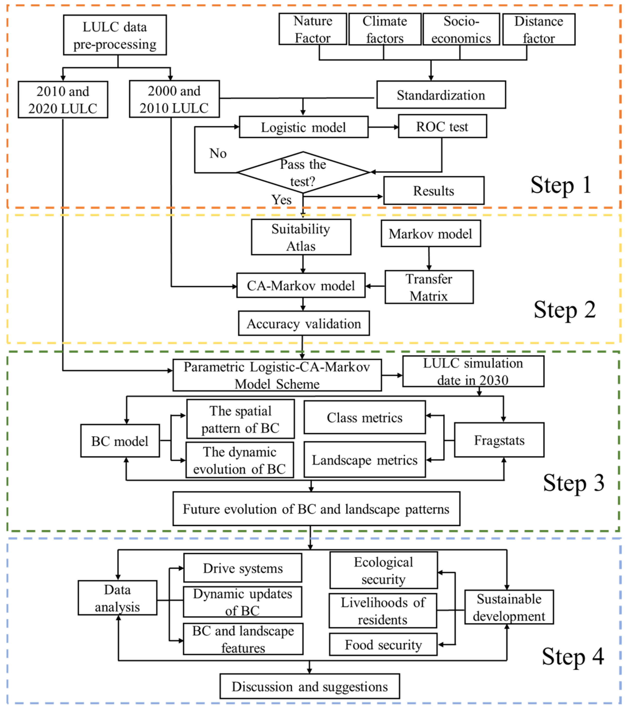 Ijerph 19 16104 g002