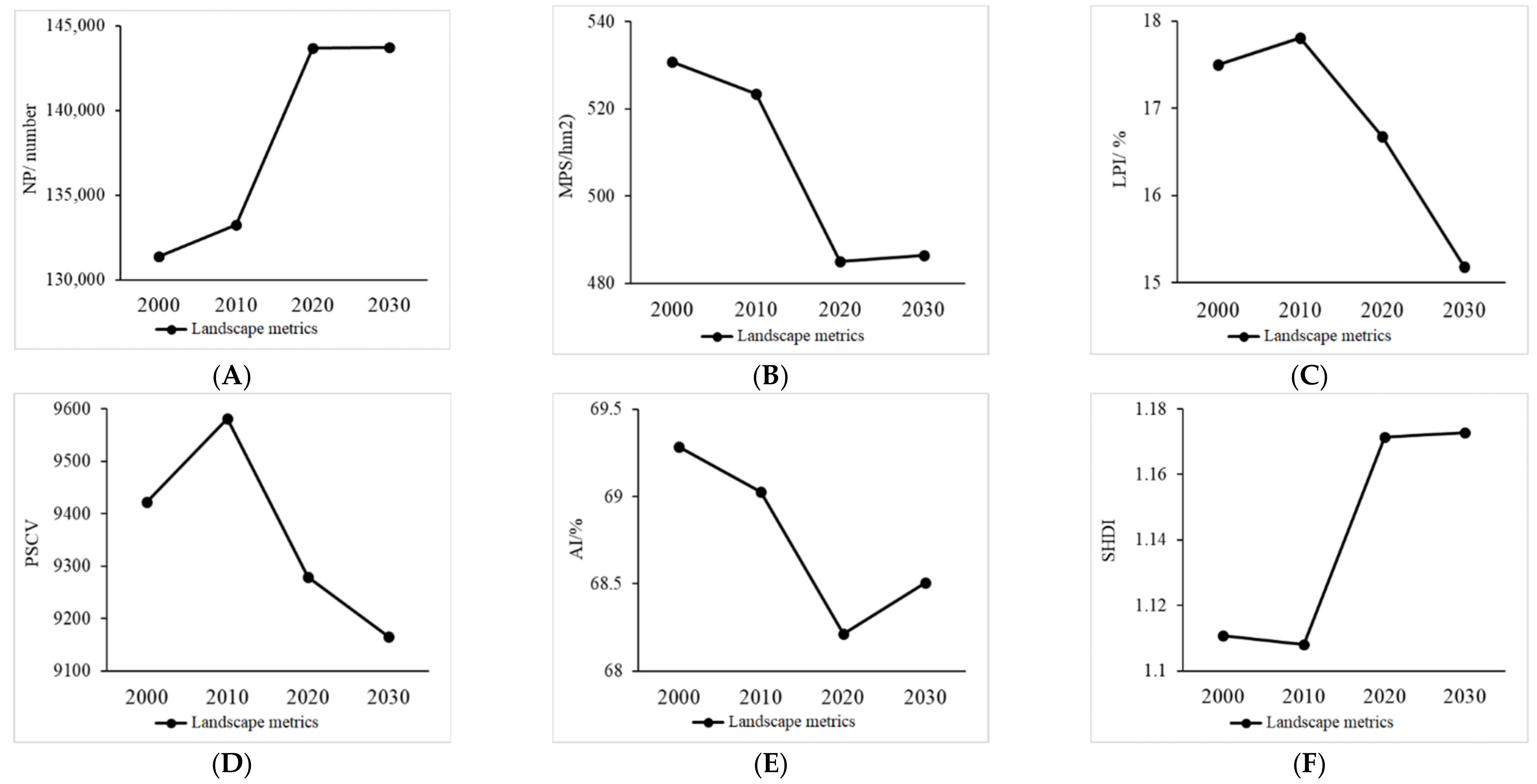 Ijerph 19 16104 g006