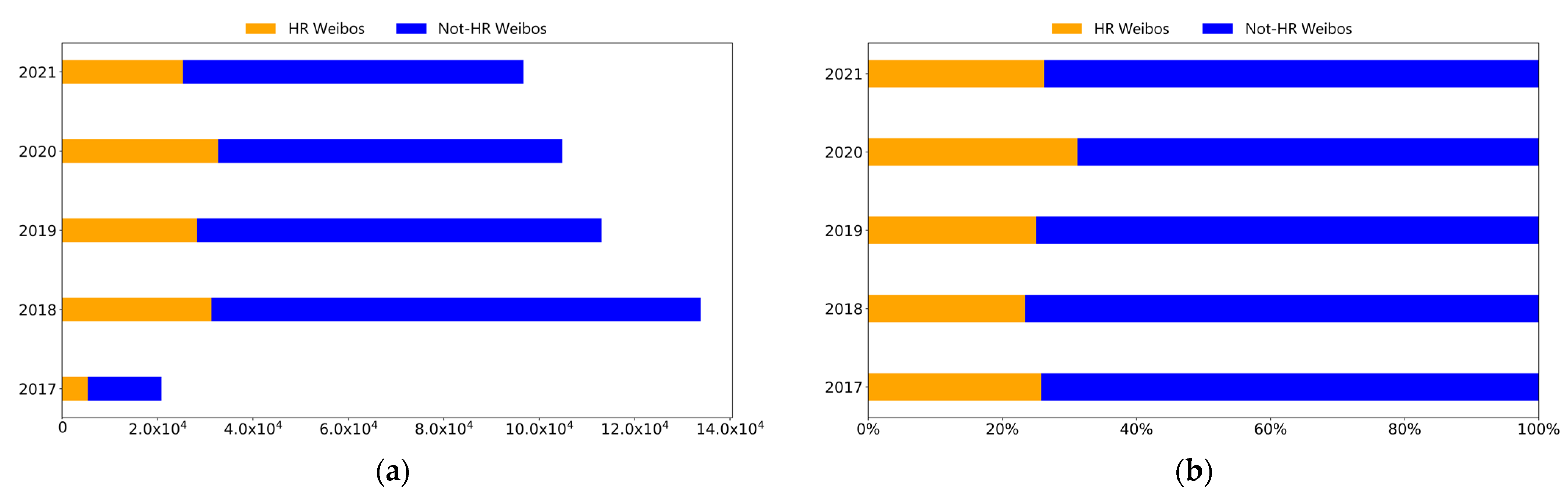 Ijerph 19 16115 g004