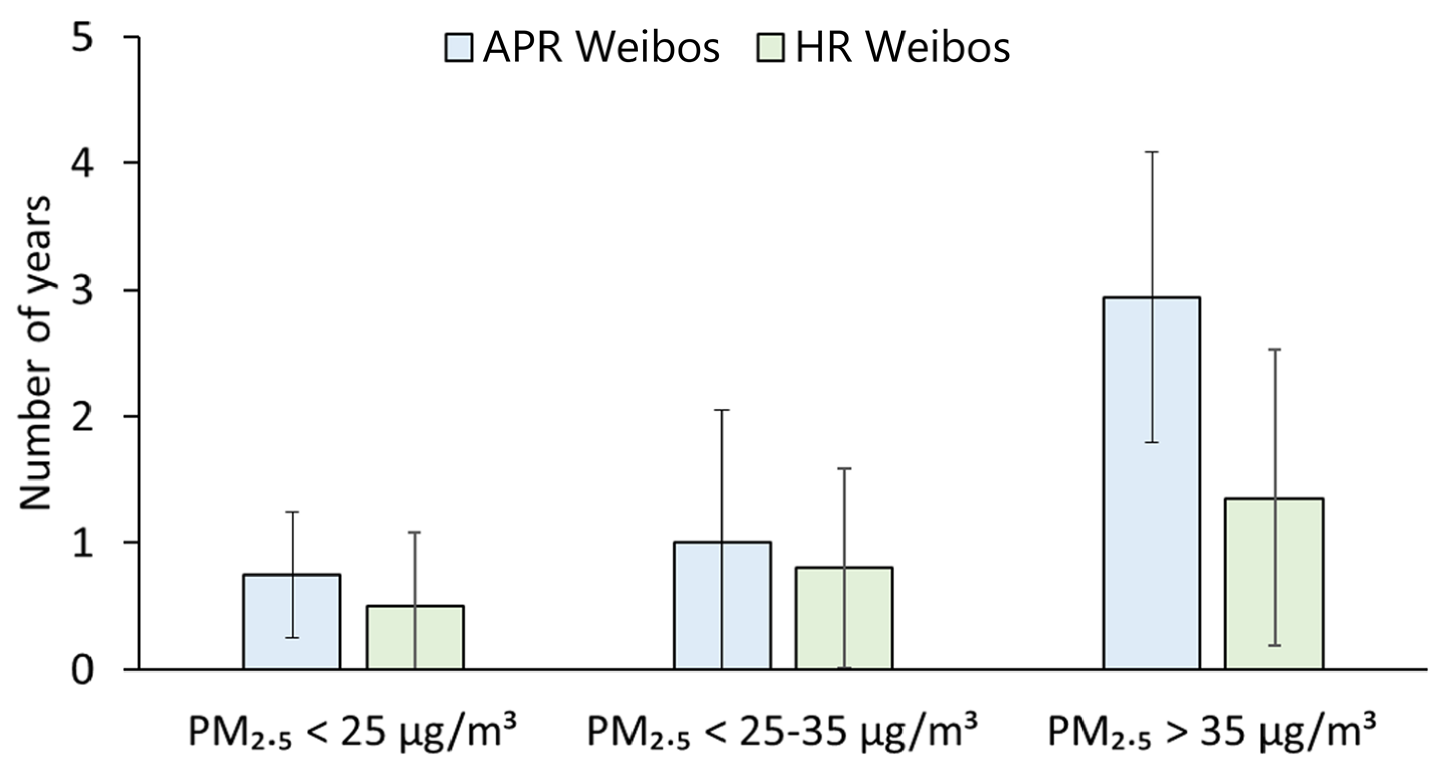 Ijerph 19 16115 g007