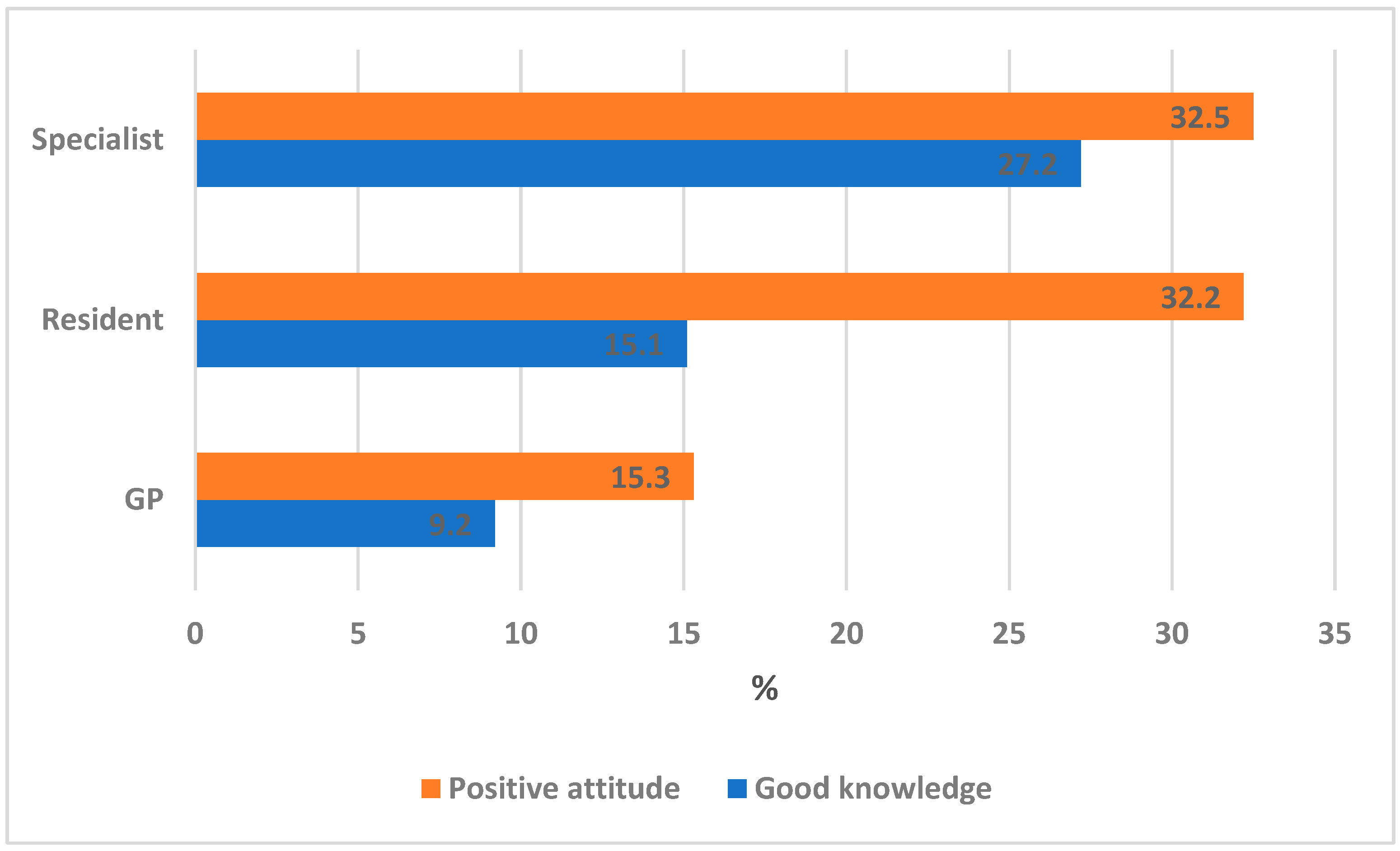 Ijerph 19 16126 g002 Ijerph 19 16126 g002