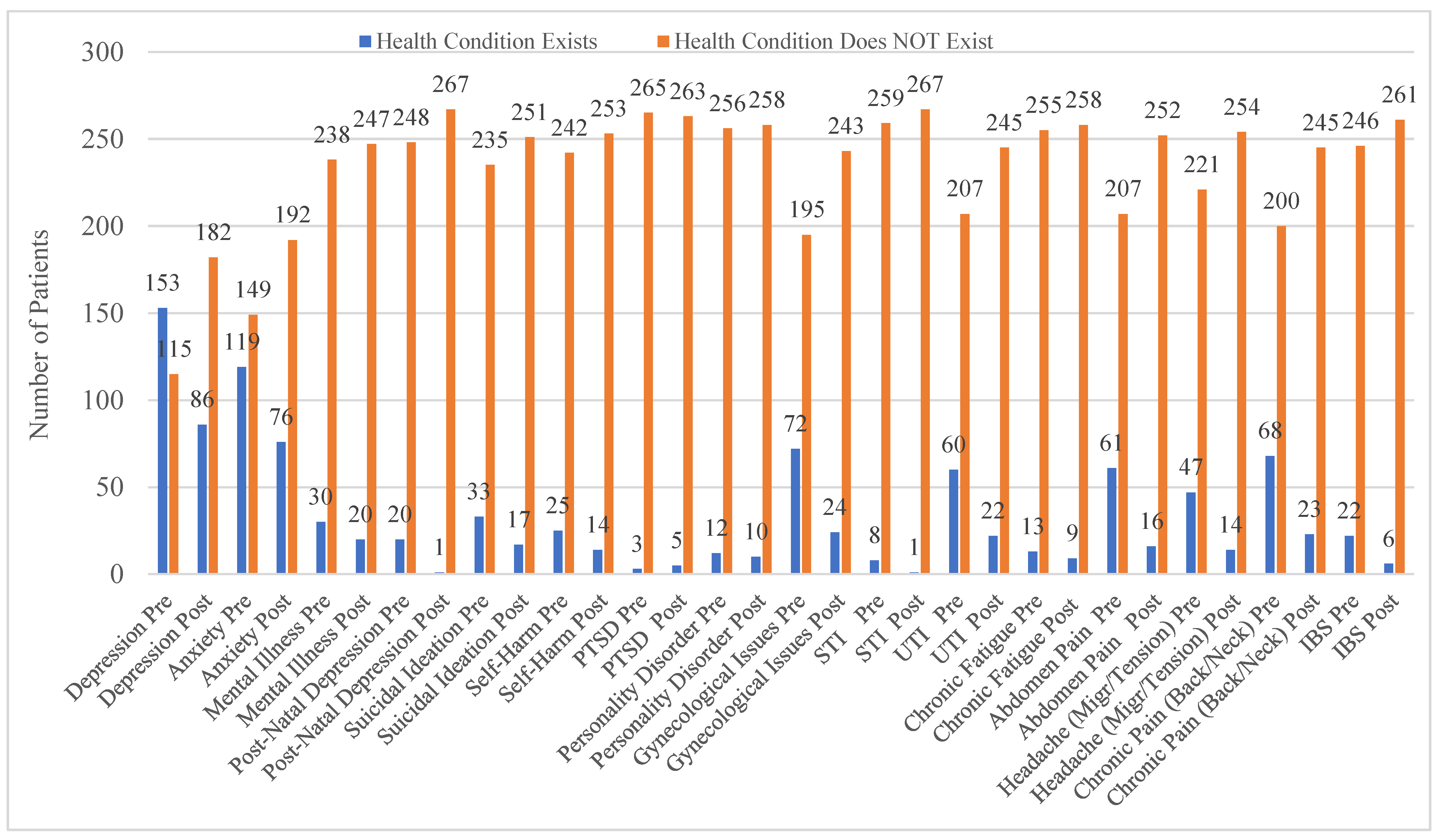 Ijerph 19 16181 g003 Ijerph 19 16181 g003