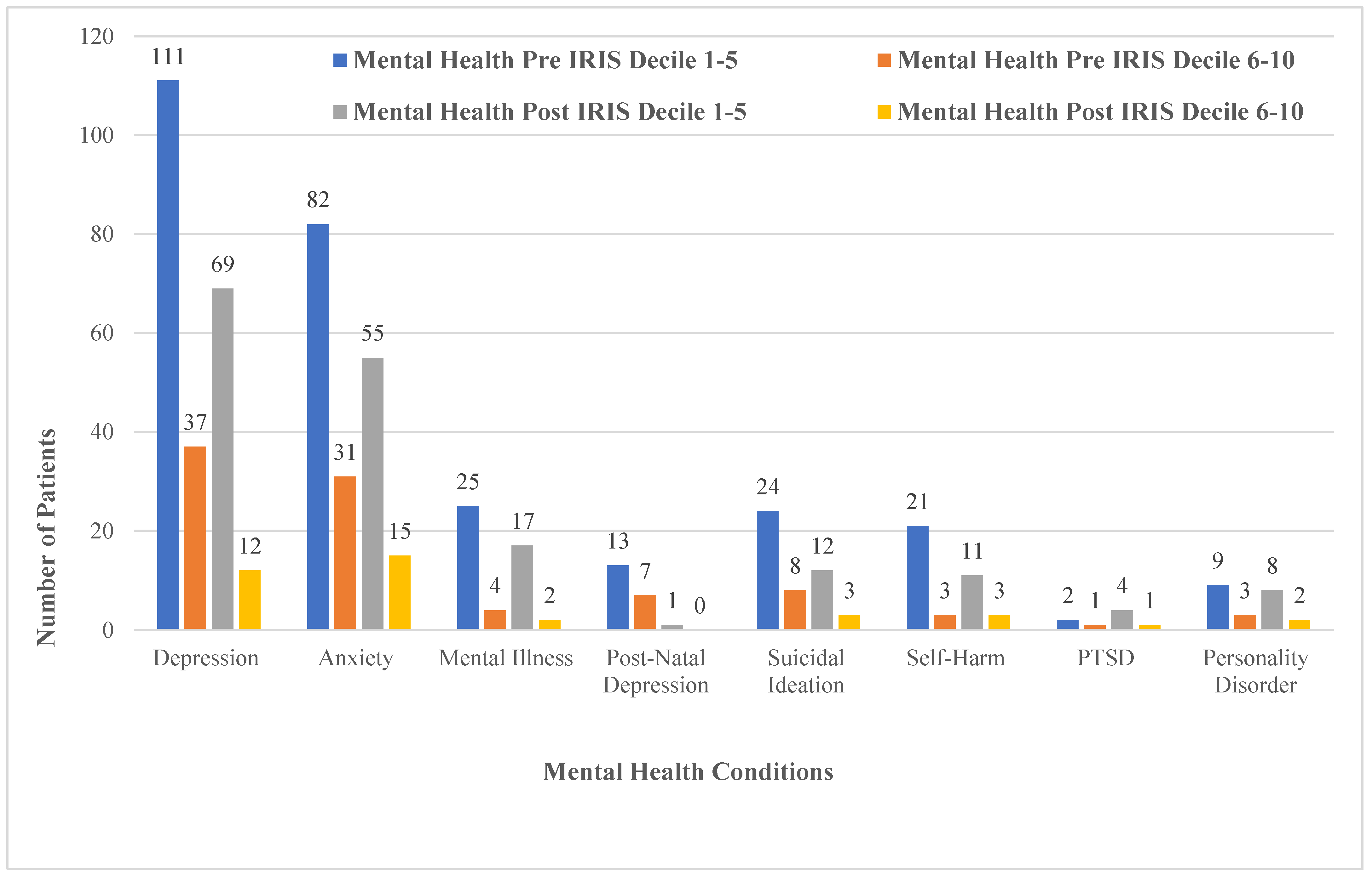 Ijerph 19 16181 g004 Ijerph 19 16181 g004