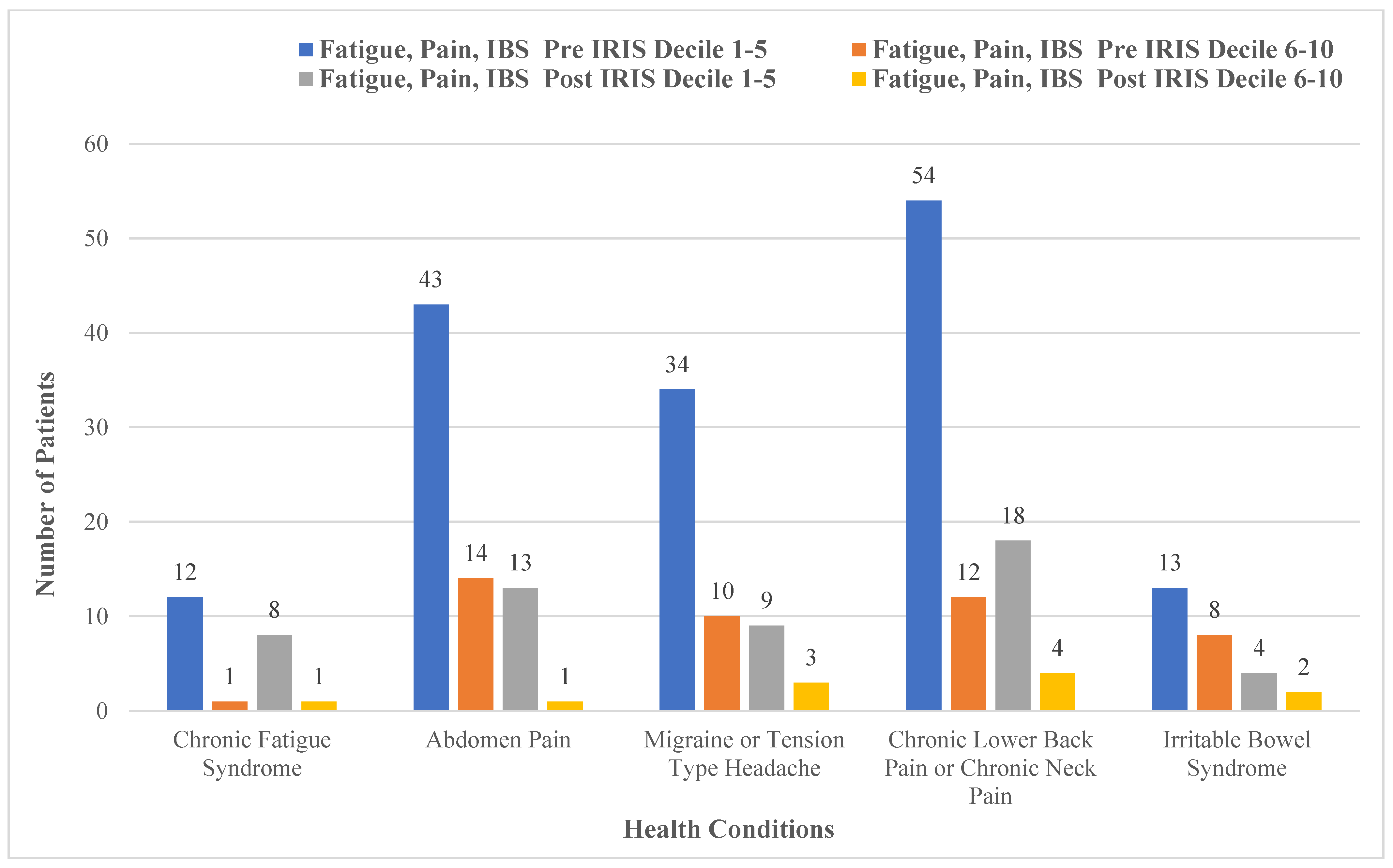 Ijerph 19 16181 g006 Ijerph 19 16181 g006