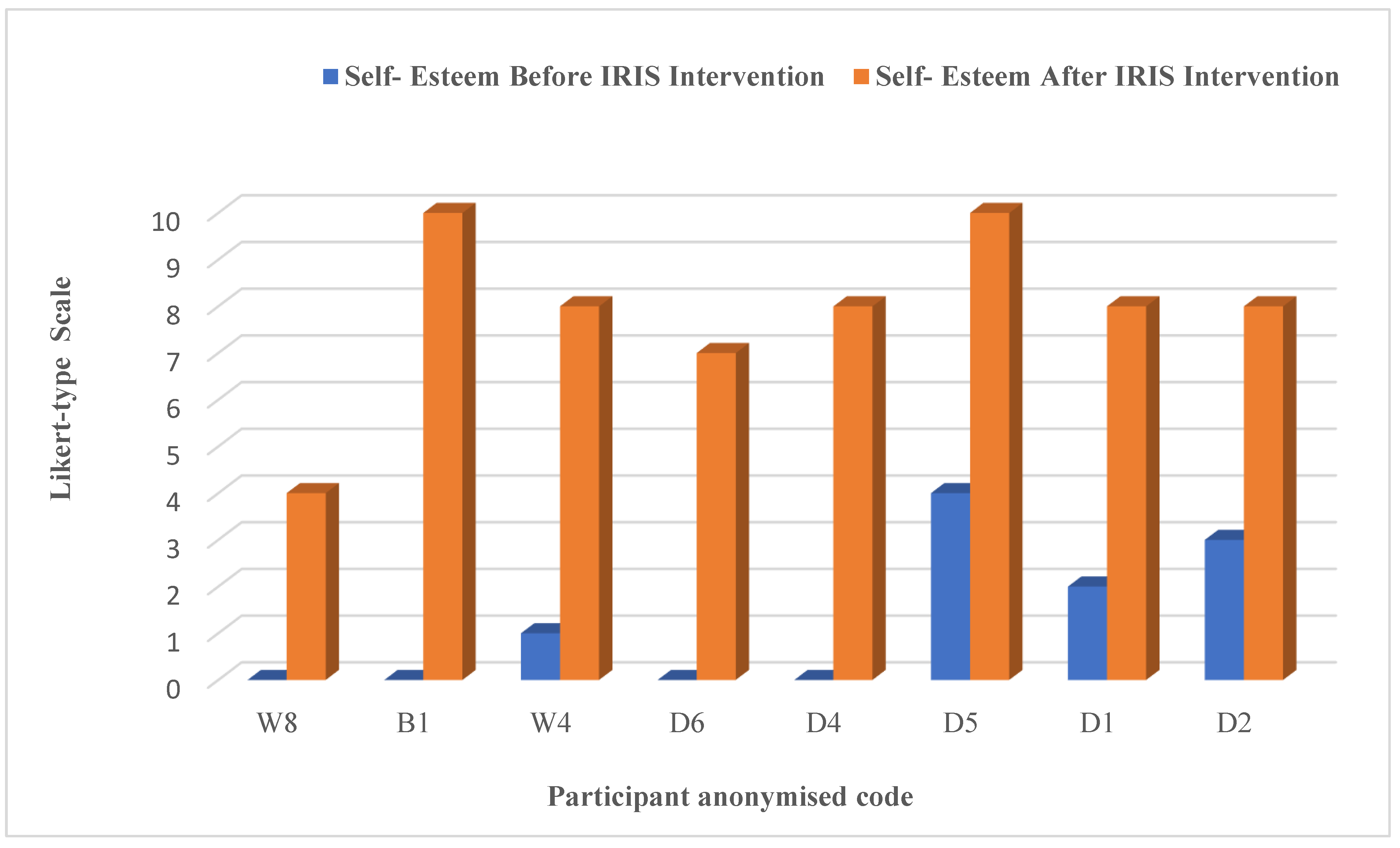 Ijerph 19 16181 g007 Ijerph 19 16181 g007