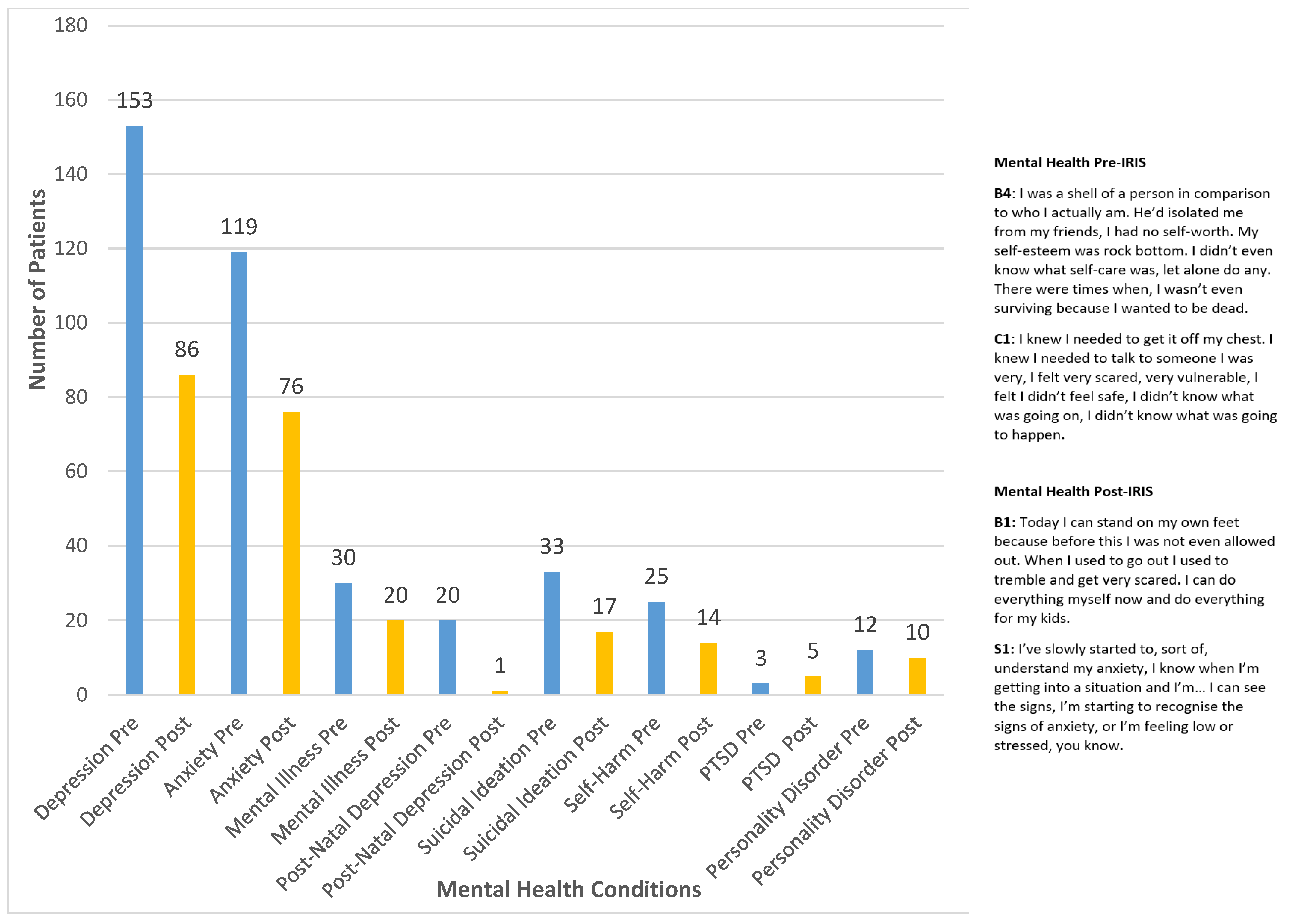 Ijerph 19 16181 g008 Ijerph 19 16181 g008