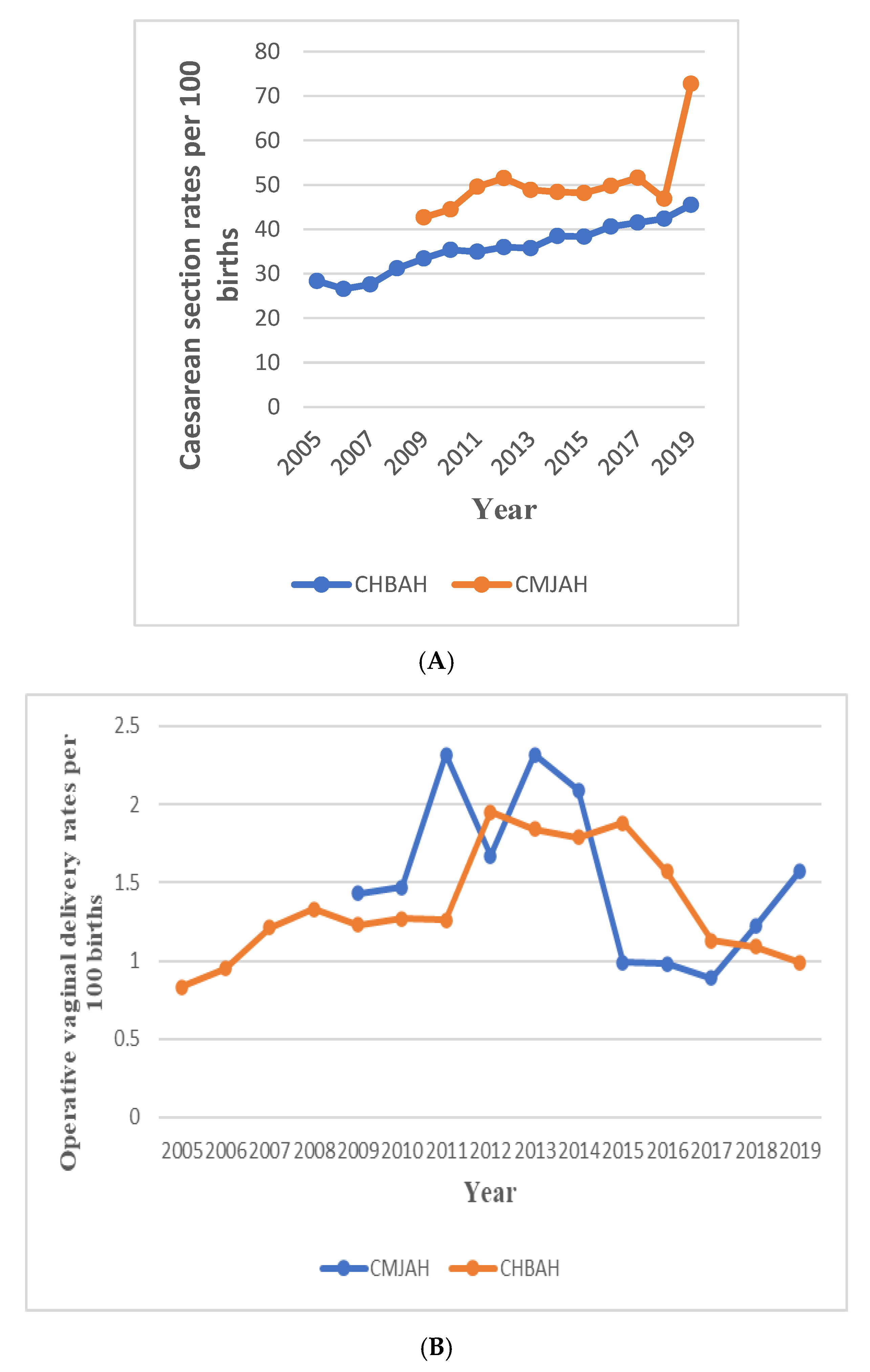 Ijerph 19 16182 g001 Ijerph 19 16182 g001