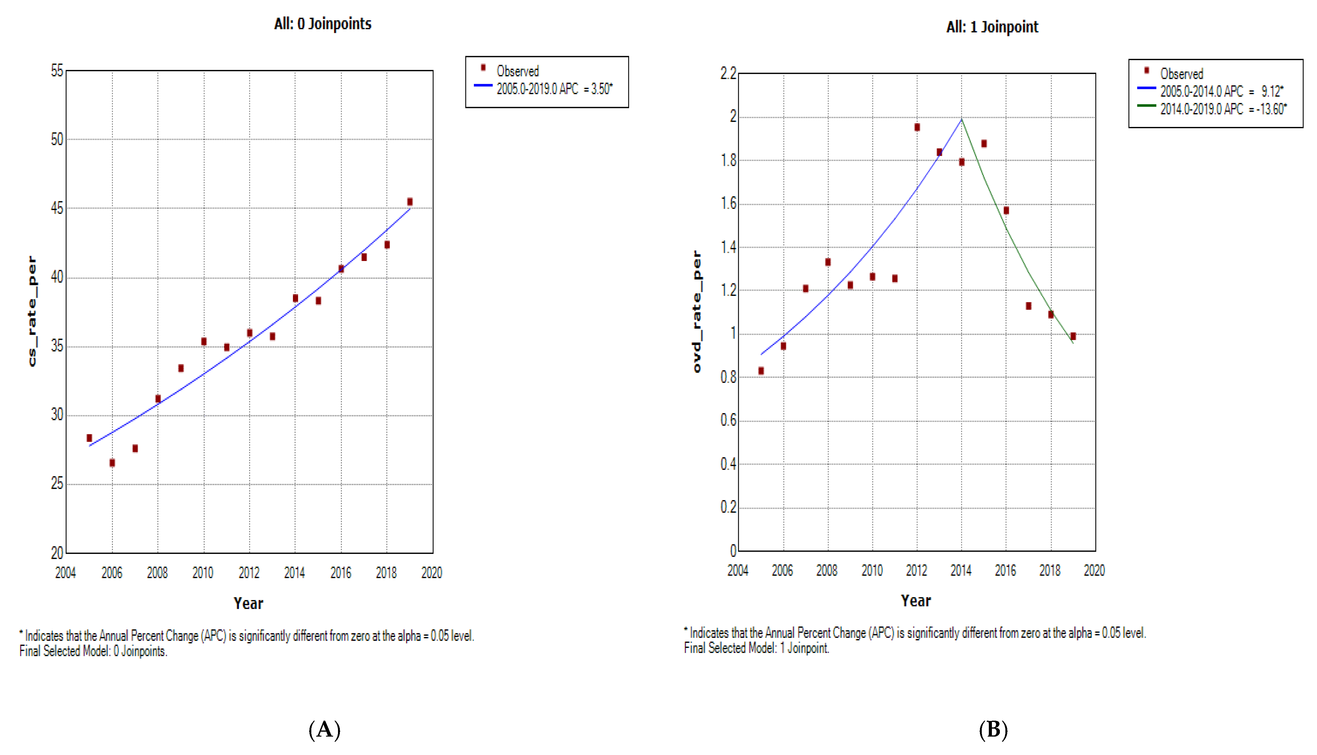 Ijerph 19 16182 g002 Ijerph 19 16182 g002