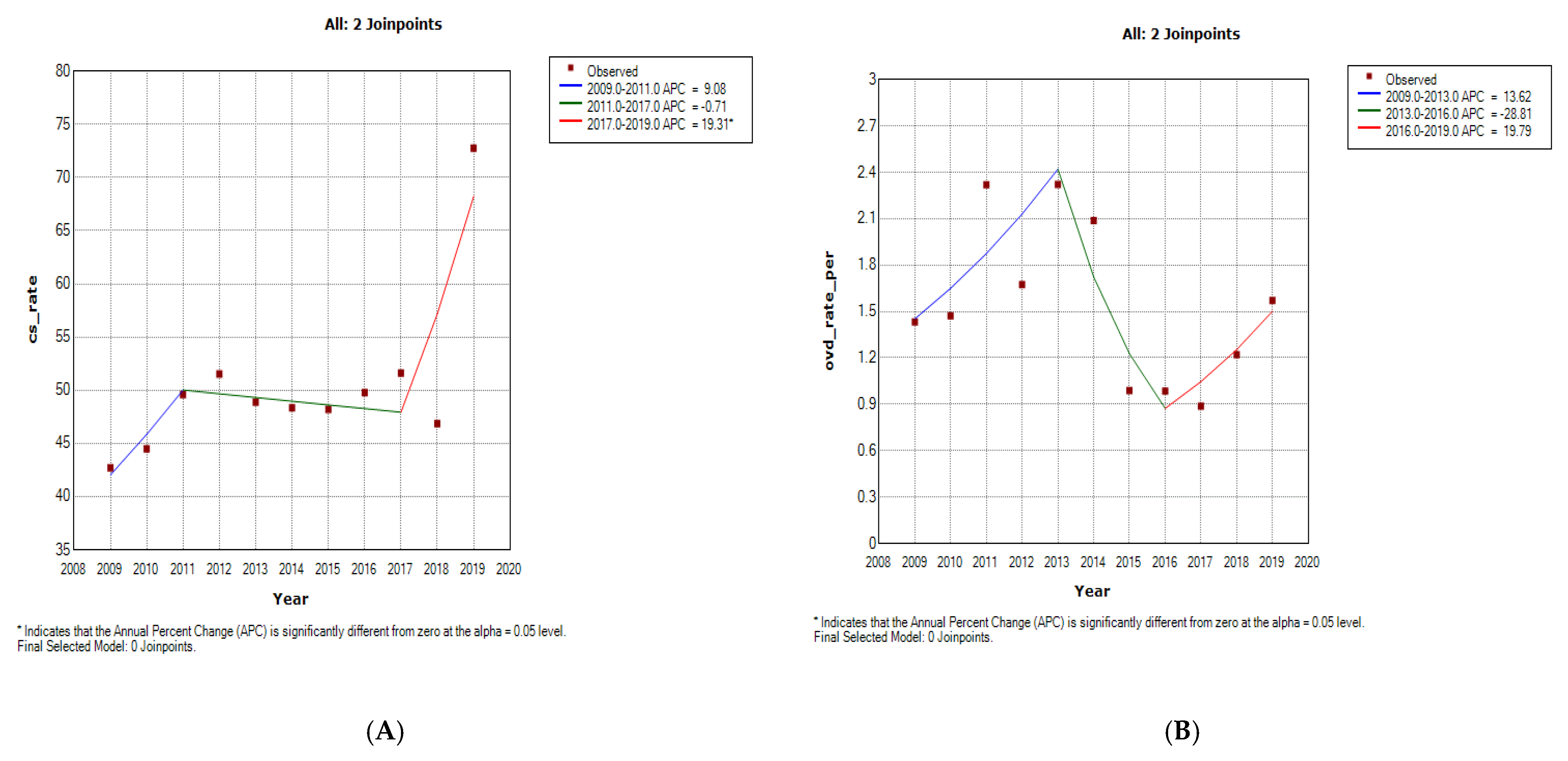 Ijerph 19 16182 g003 Ijerph 19 16182 g003