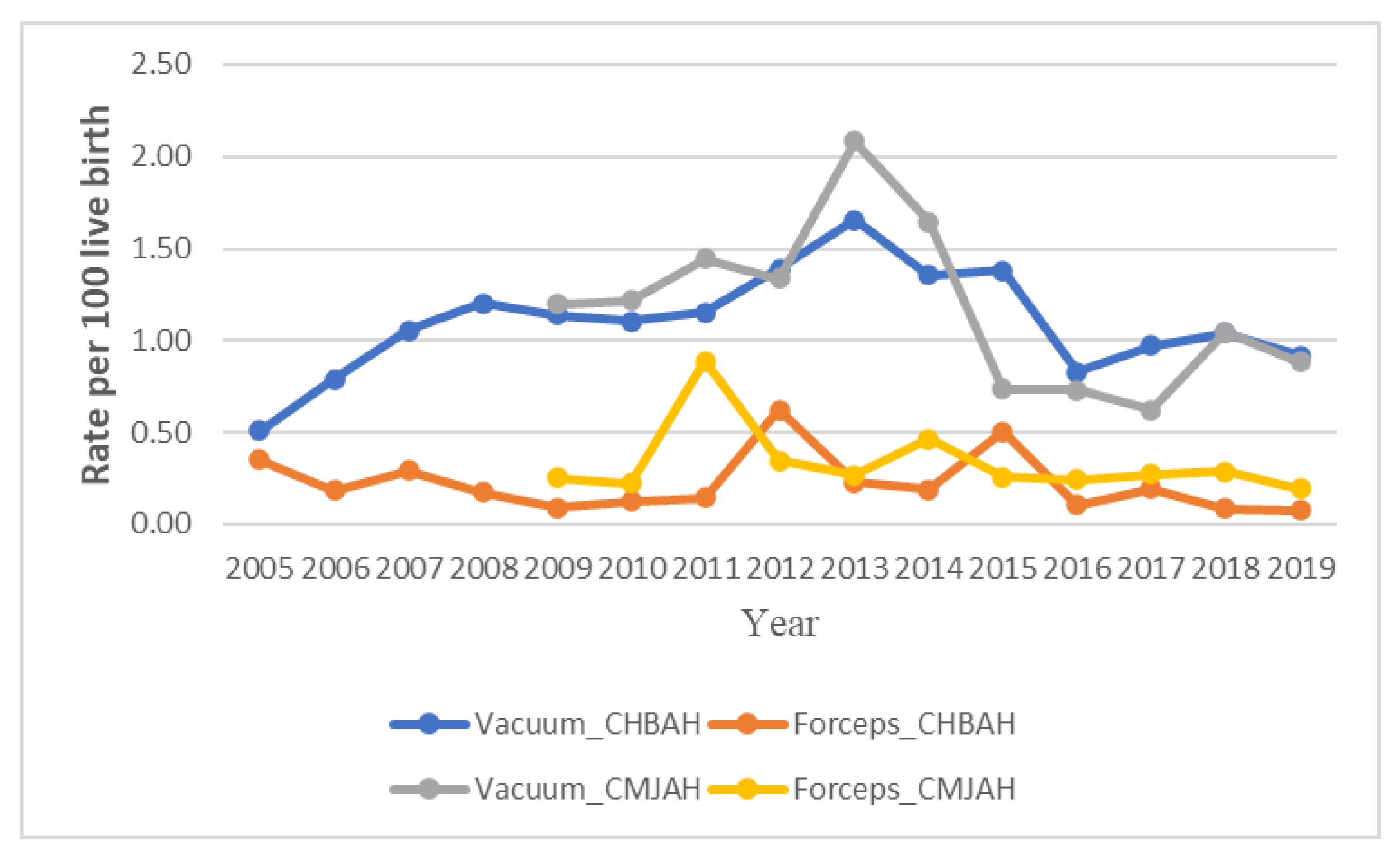 Ijerph 19 16182 g004 Ijerph 19 16182 g004