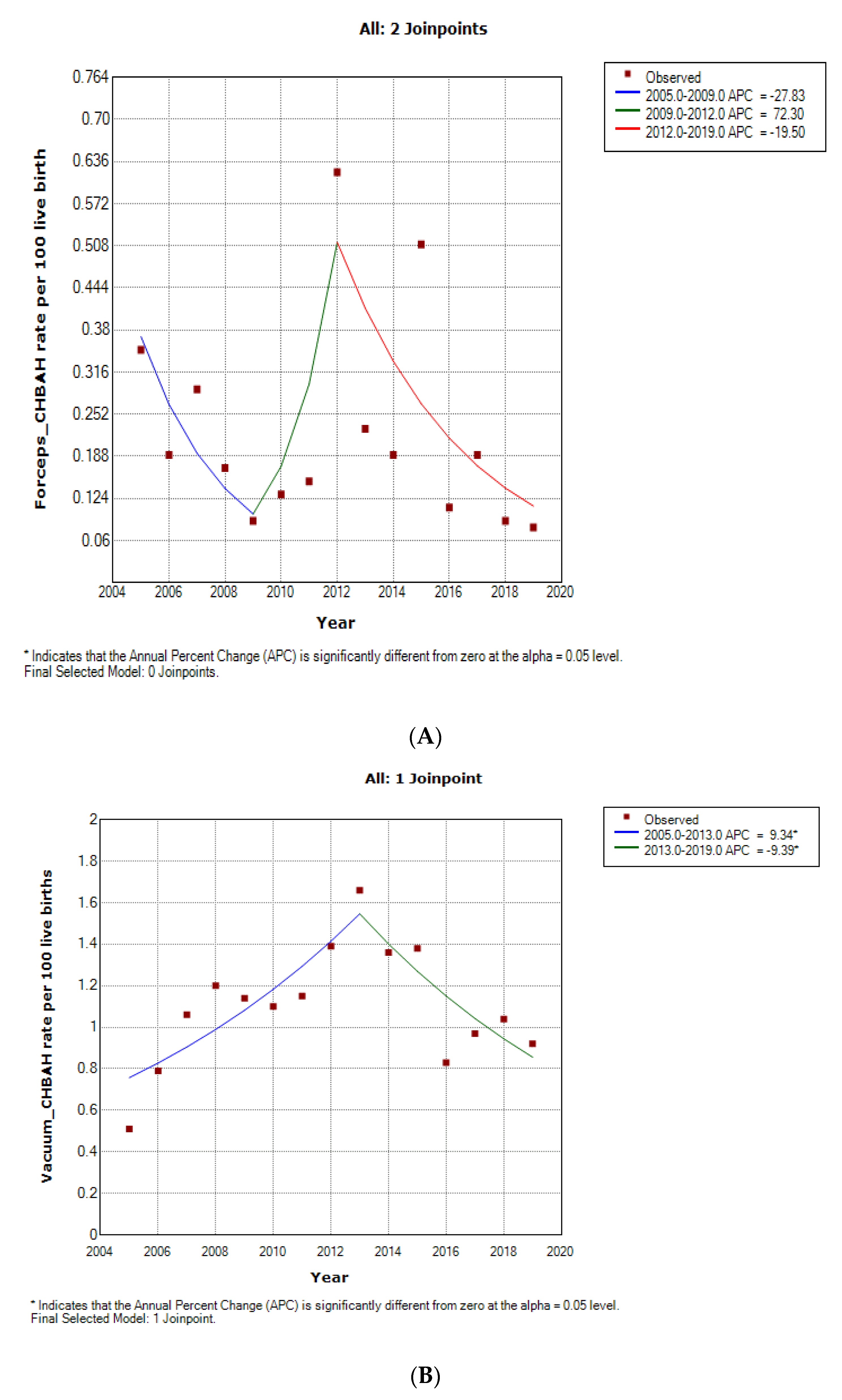 Ijerph 19 16182 g005 Ijerph 19 16182 g005