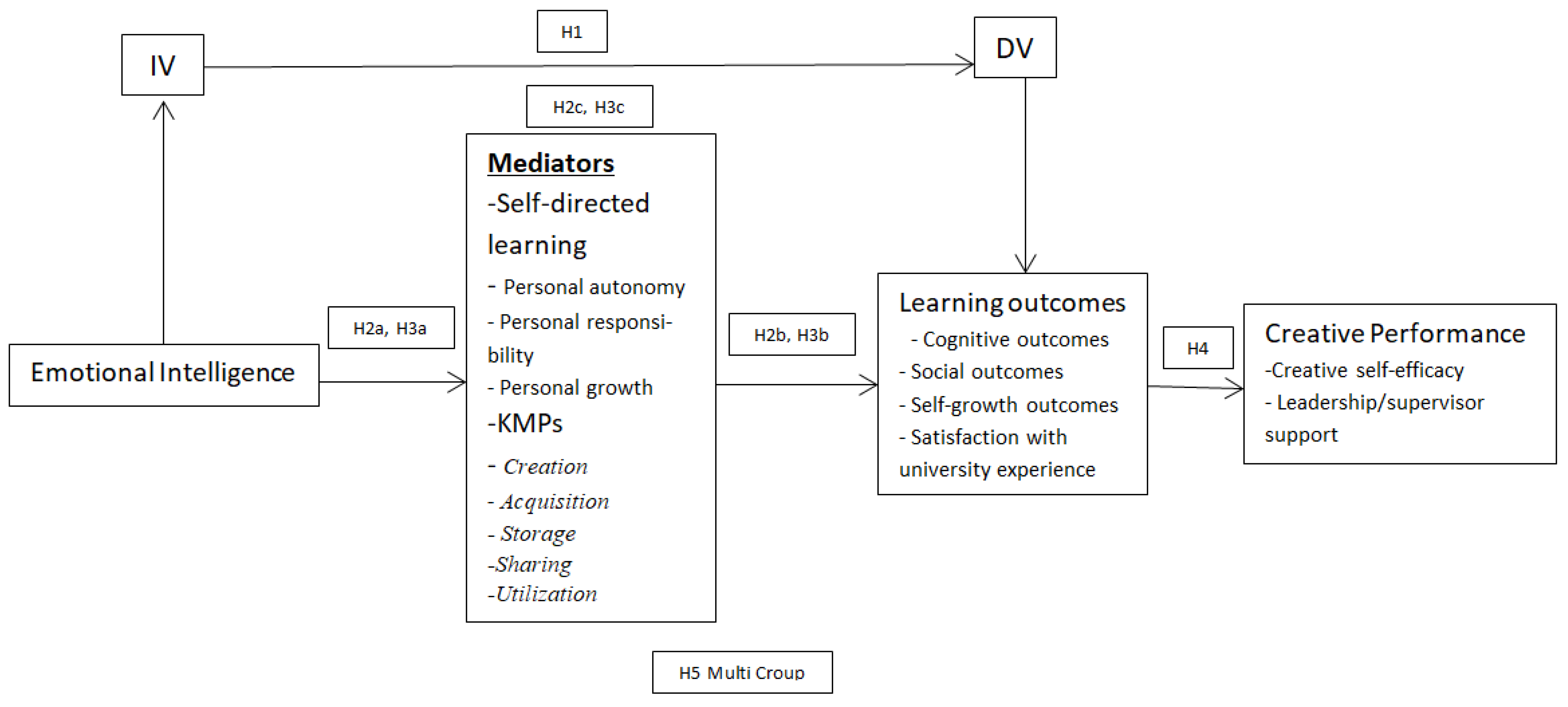 Ijerph 19 16215 g001 Ijerph 19 16215 g001