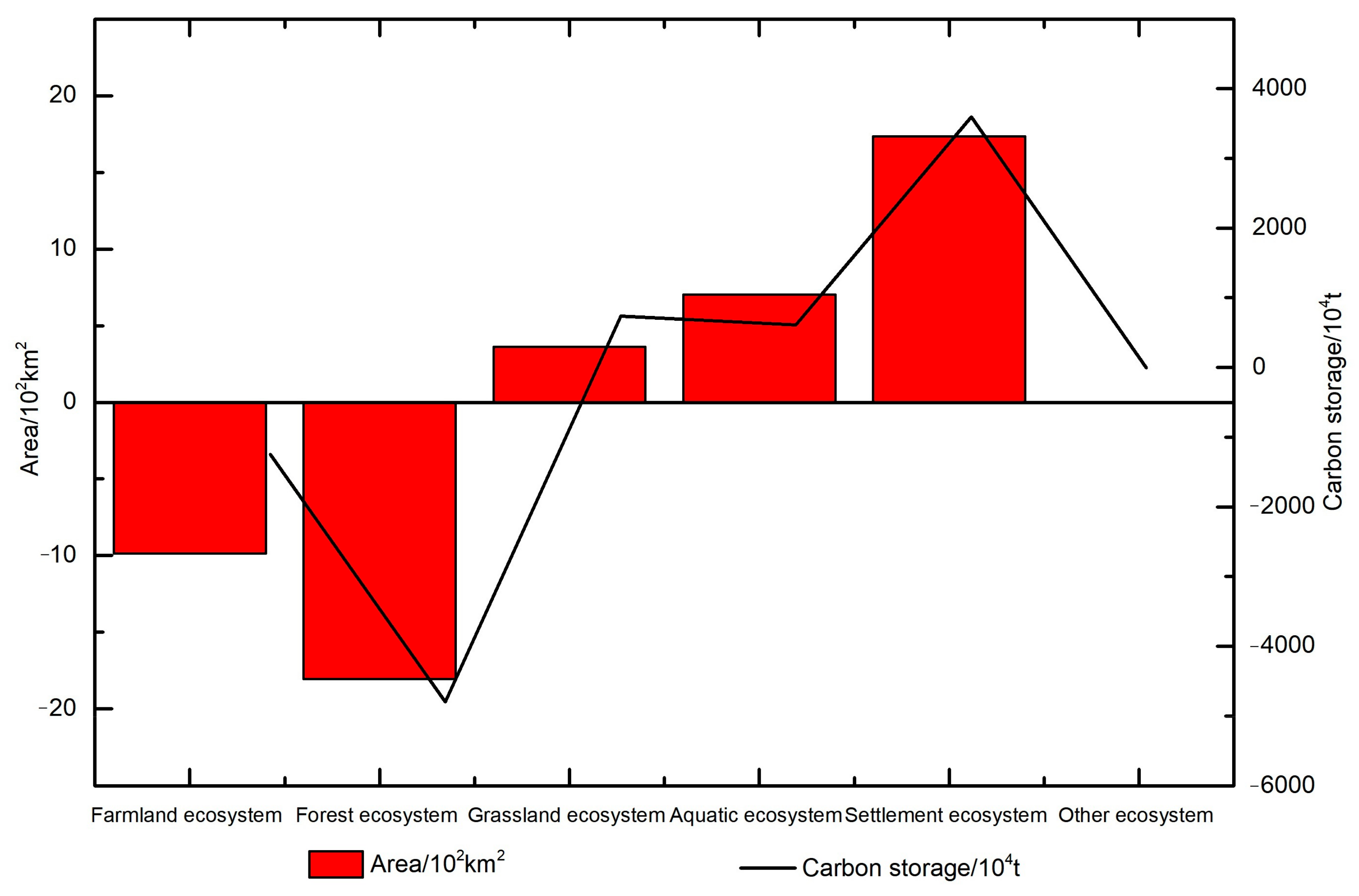 Ijerph 19 16219 g003