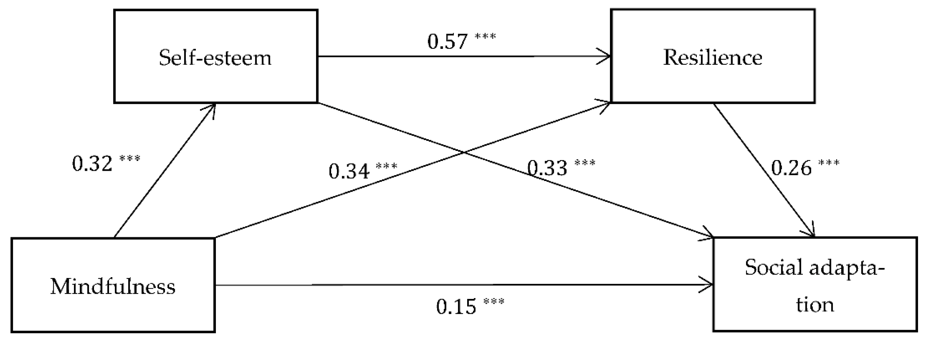 Ijerph 19 16241 g002 Ijerph 19 16241 g002