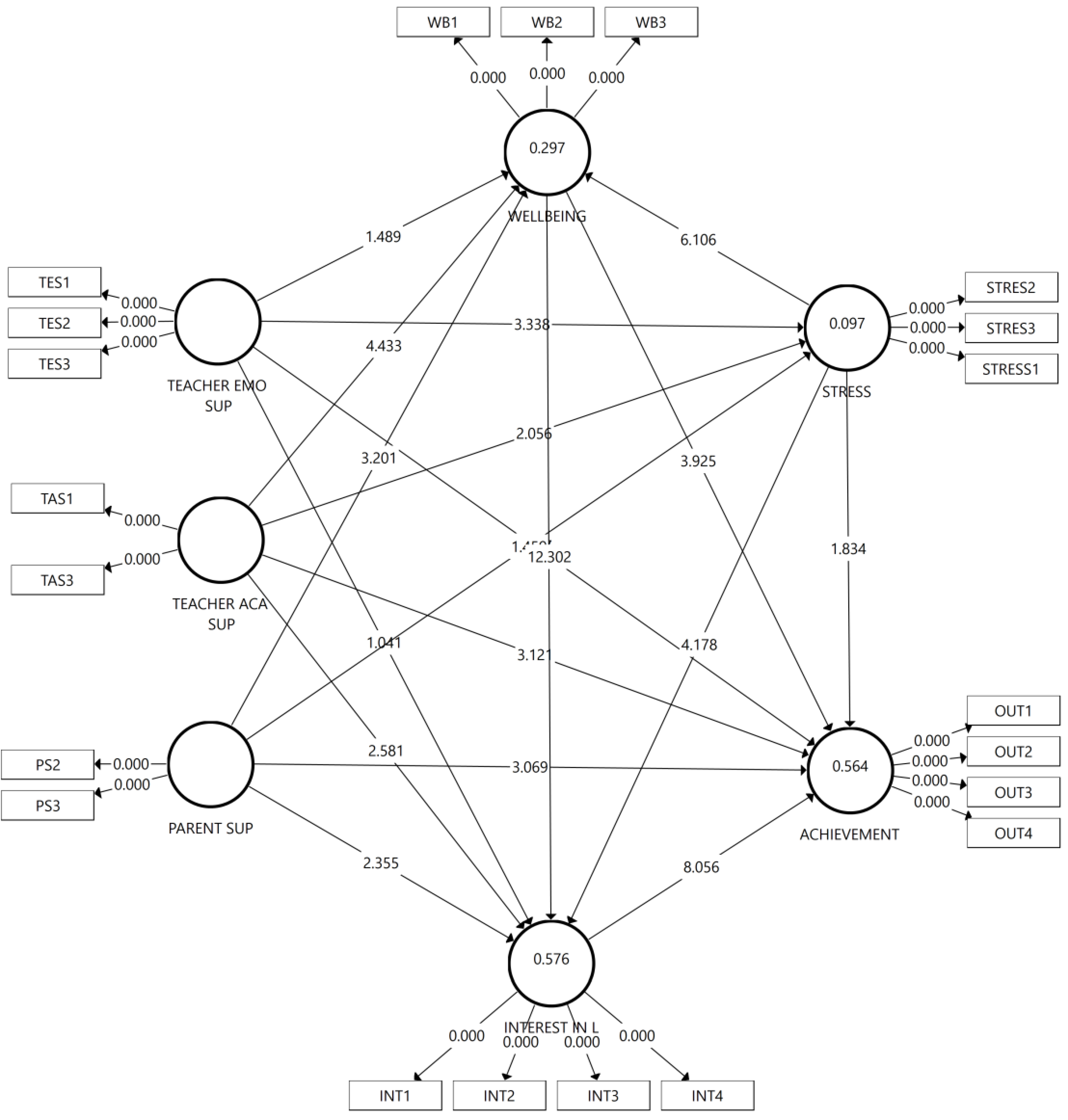 Ijerph 19 16247 g002 Ijerph 19 16247 g002