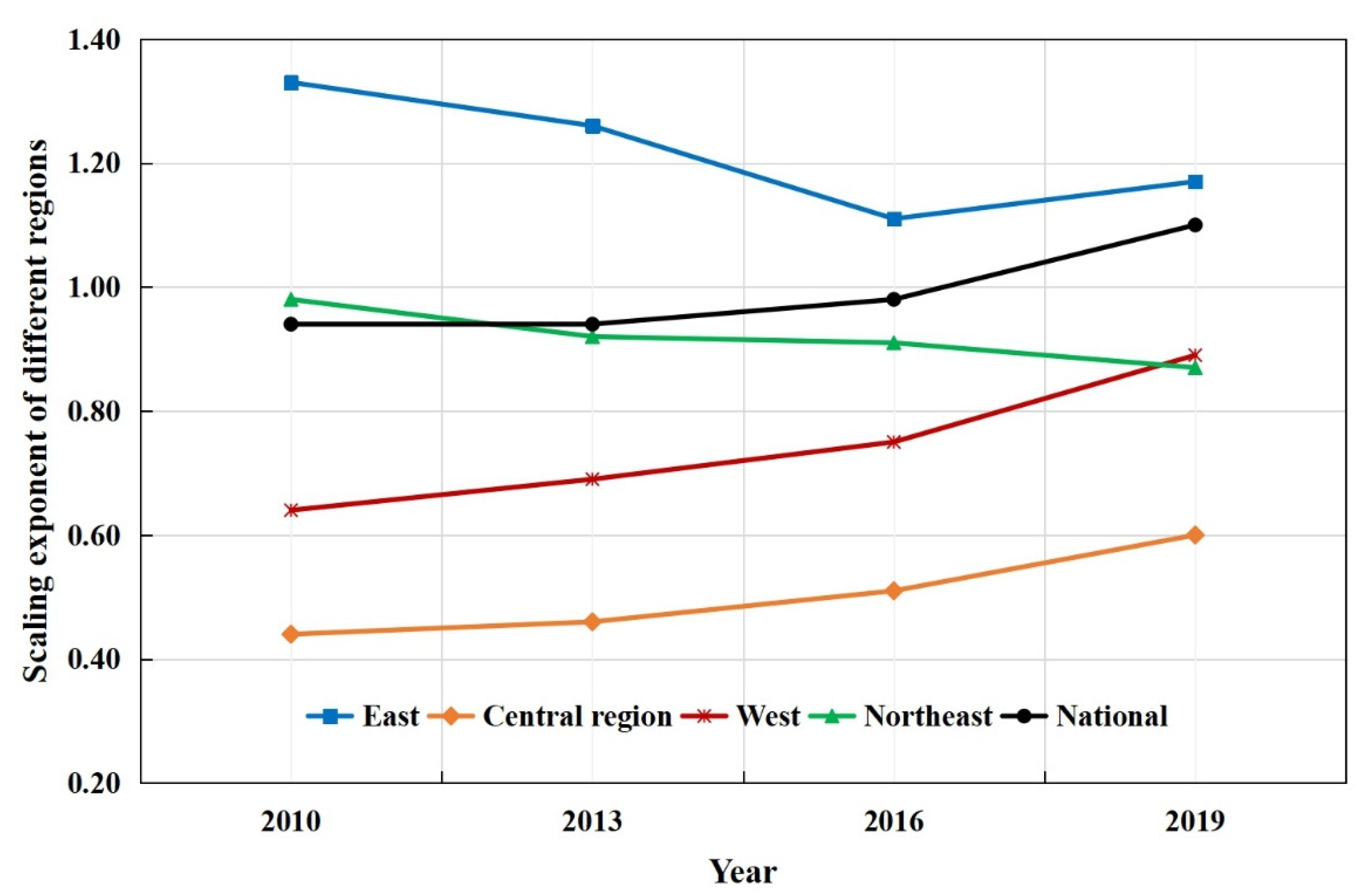 Ijerph 19 16255 g002
