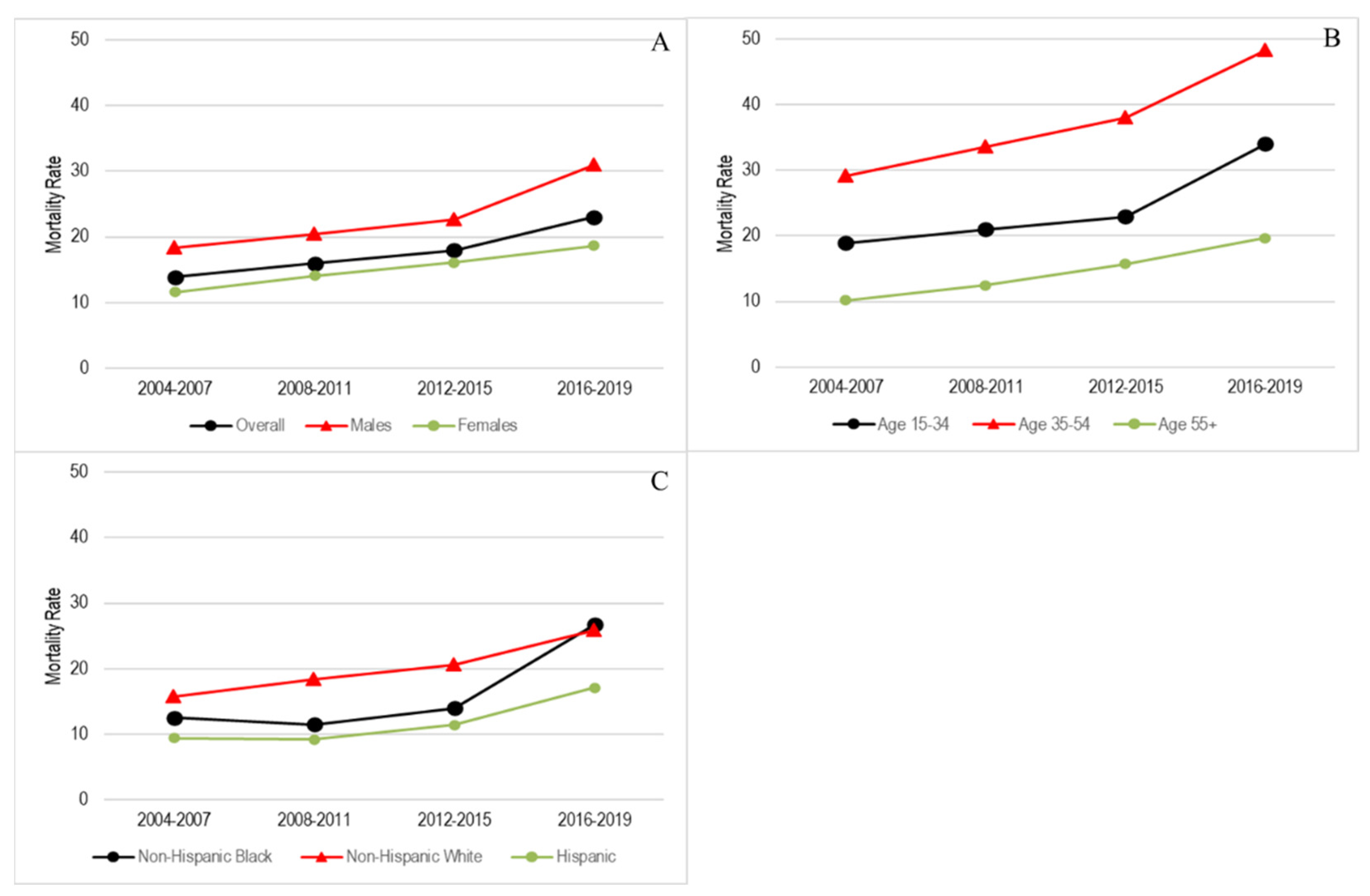 Ijerph 19 16261 g001 Ijerph 19 16261 g001