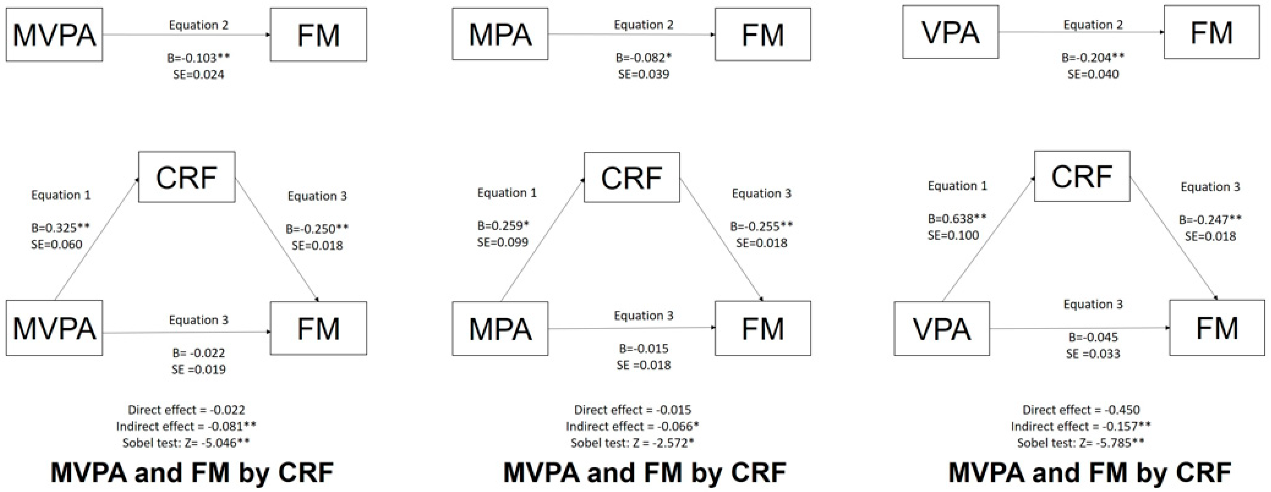 Ijerph 19 16262 g002 Ijerph 19 16262 g002