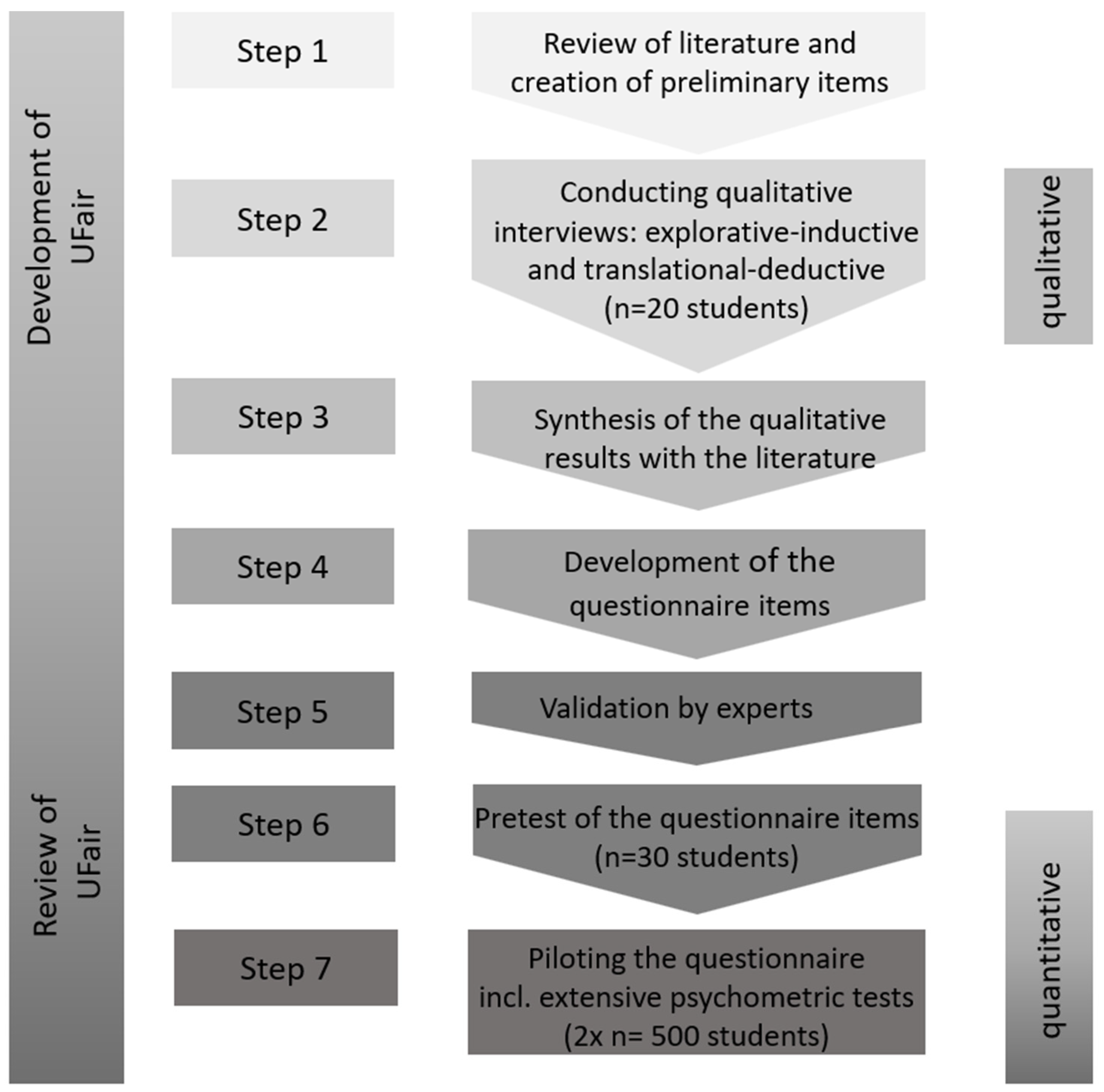 Ijerph 19 16340 g002 Ijerph 19 16340 g002