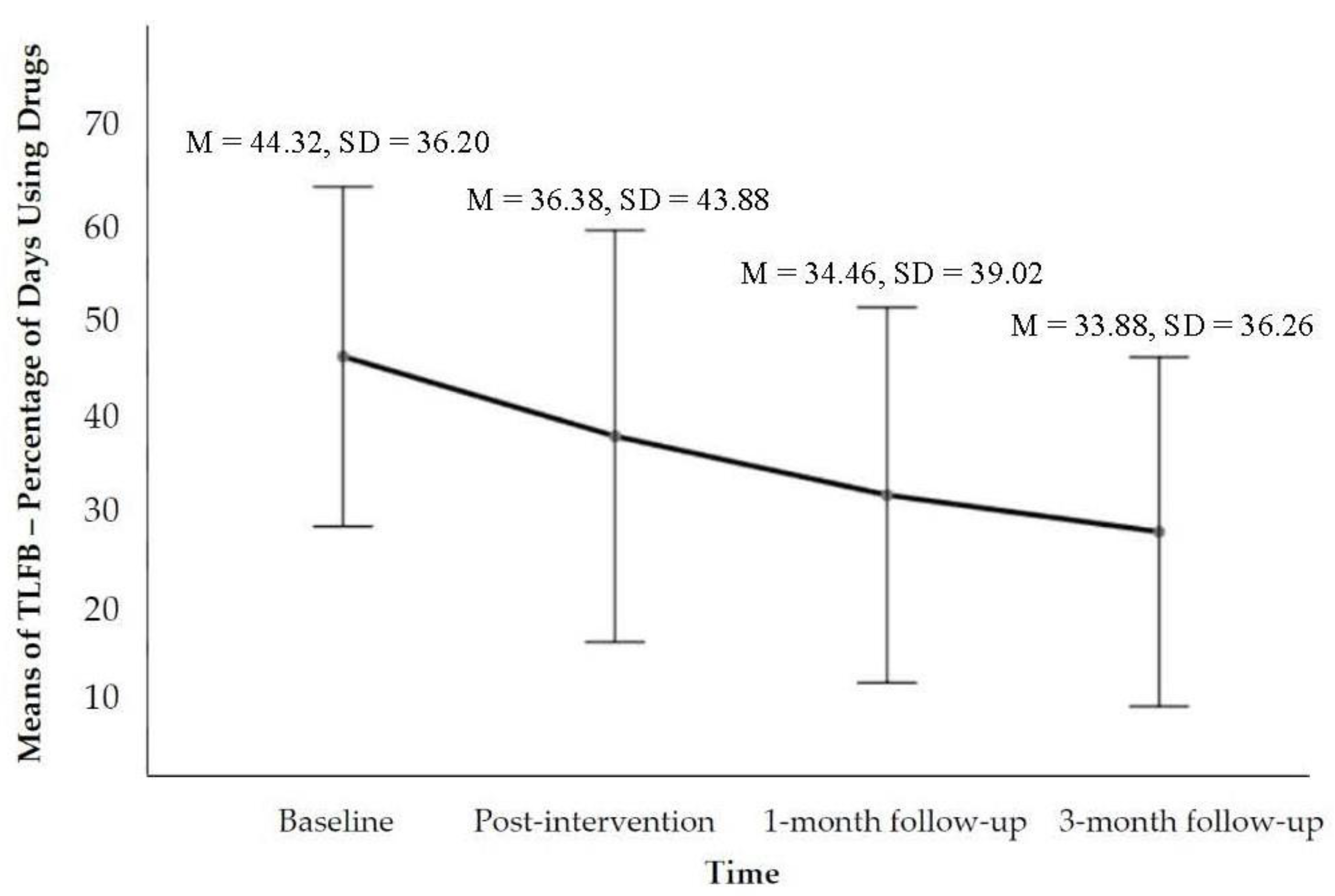 Ijerph 19 16344 g001 Ijerph 19 16344 g001