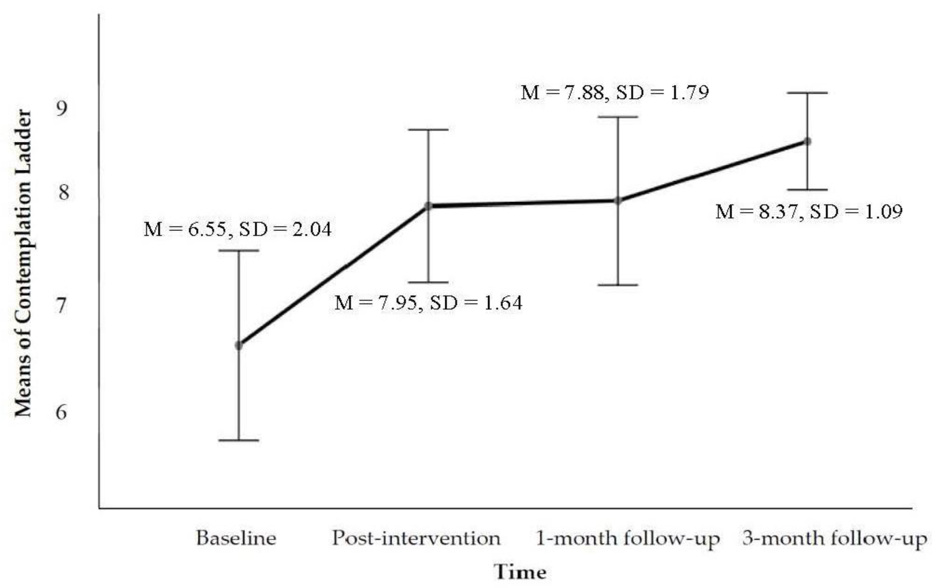 Ijerph 19 16344 g002 Ijerph 19 16344 g002
