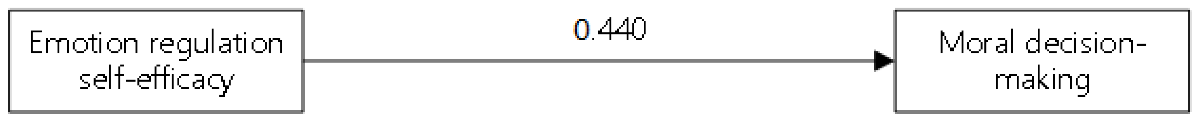Ijerph 19 16360 g003 Ijerph 19 16360 g003