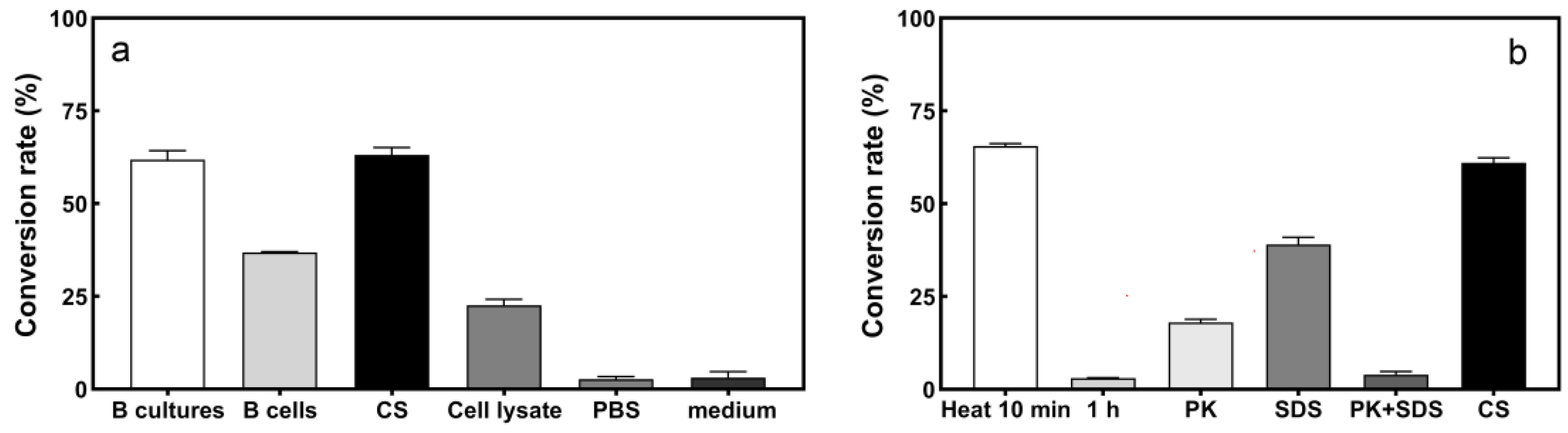 Ijerph 19 16368 g003